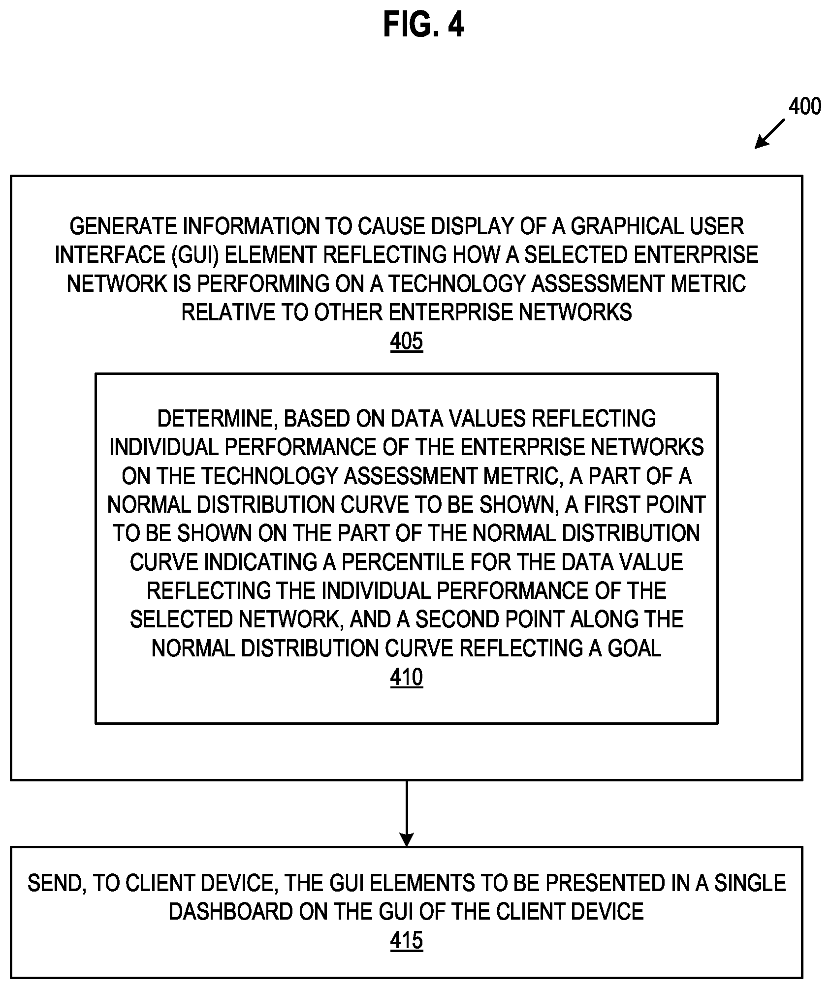 Patent US12614141 Figure 4 – Curve-based graphical user interface element generation for technology assessment metrics