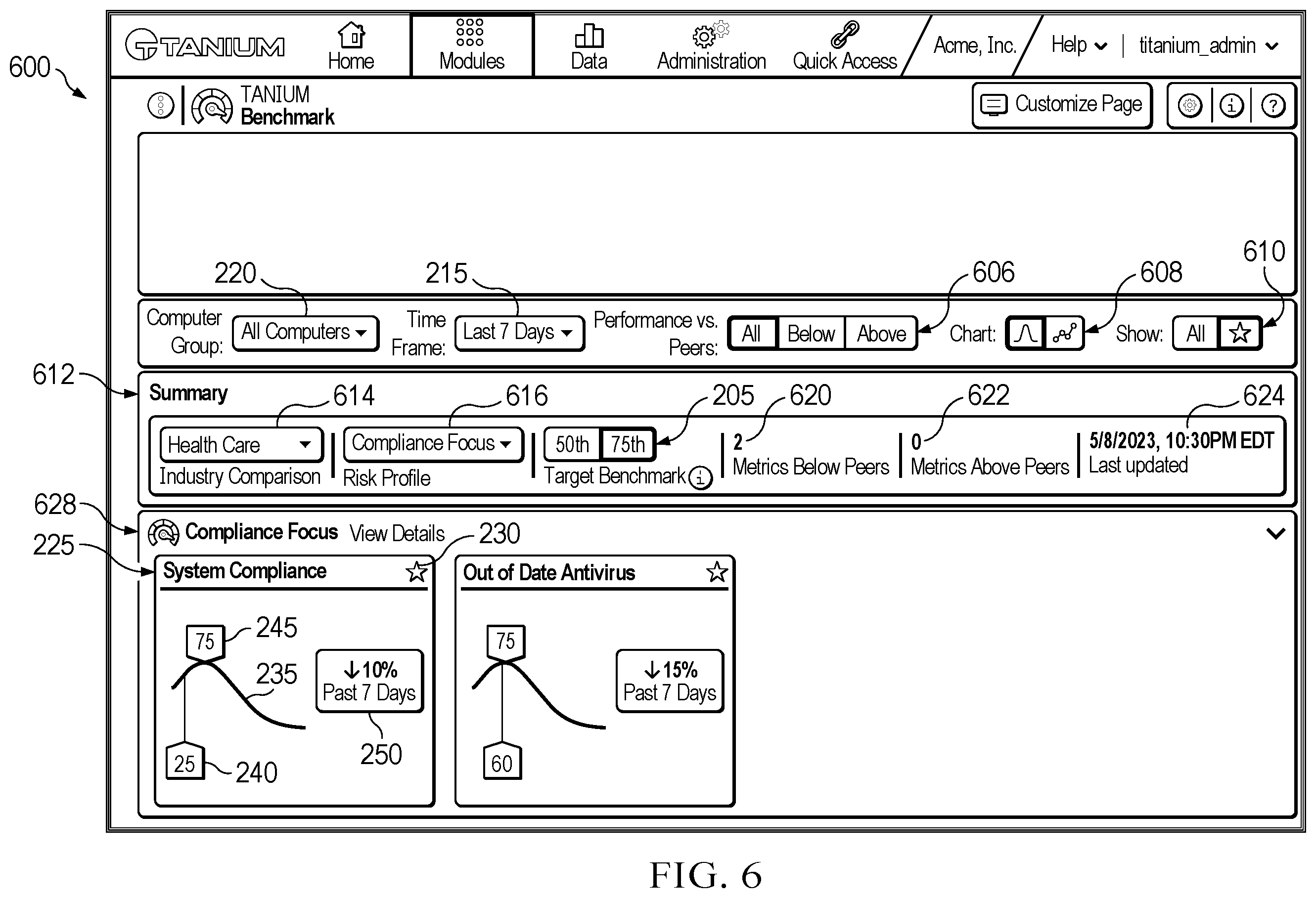 Patent US12614141 Figure 6 – Curve-based graphical user interface element generation for technology assessment metrics