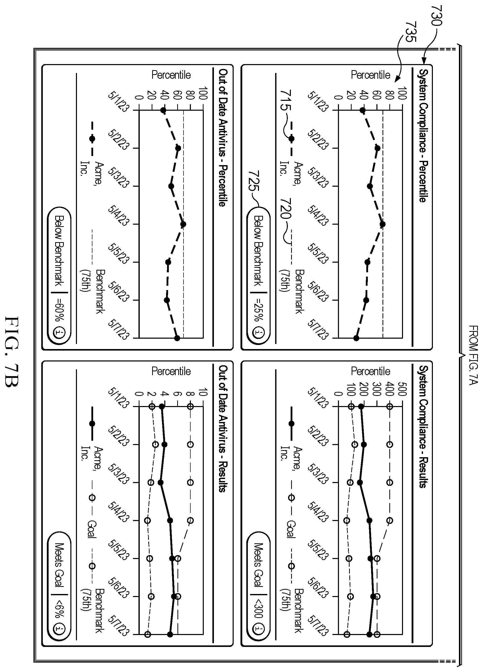 Patent US12614141 Figure 8 – Curve-based graphical user interface element generation for technology assessment metrics