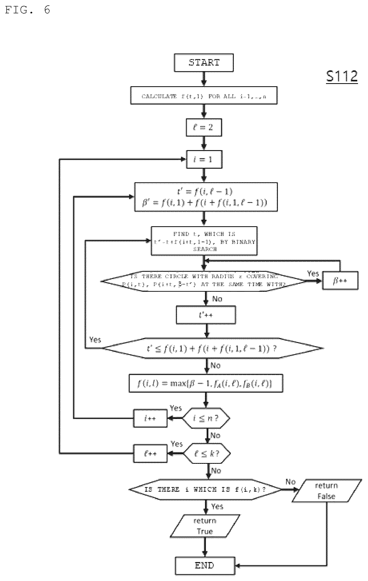 Patent US12614142 Figure 5 – Efficient optimal facility location determination method for convex position demand point