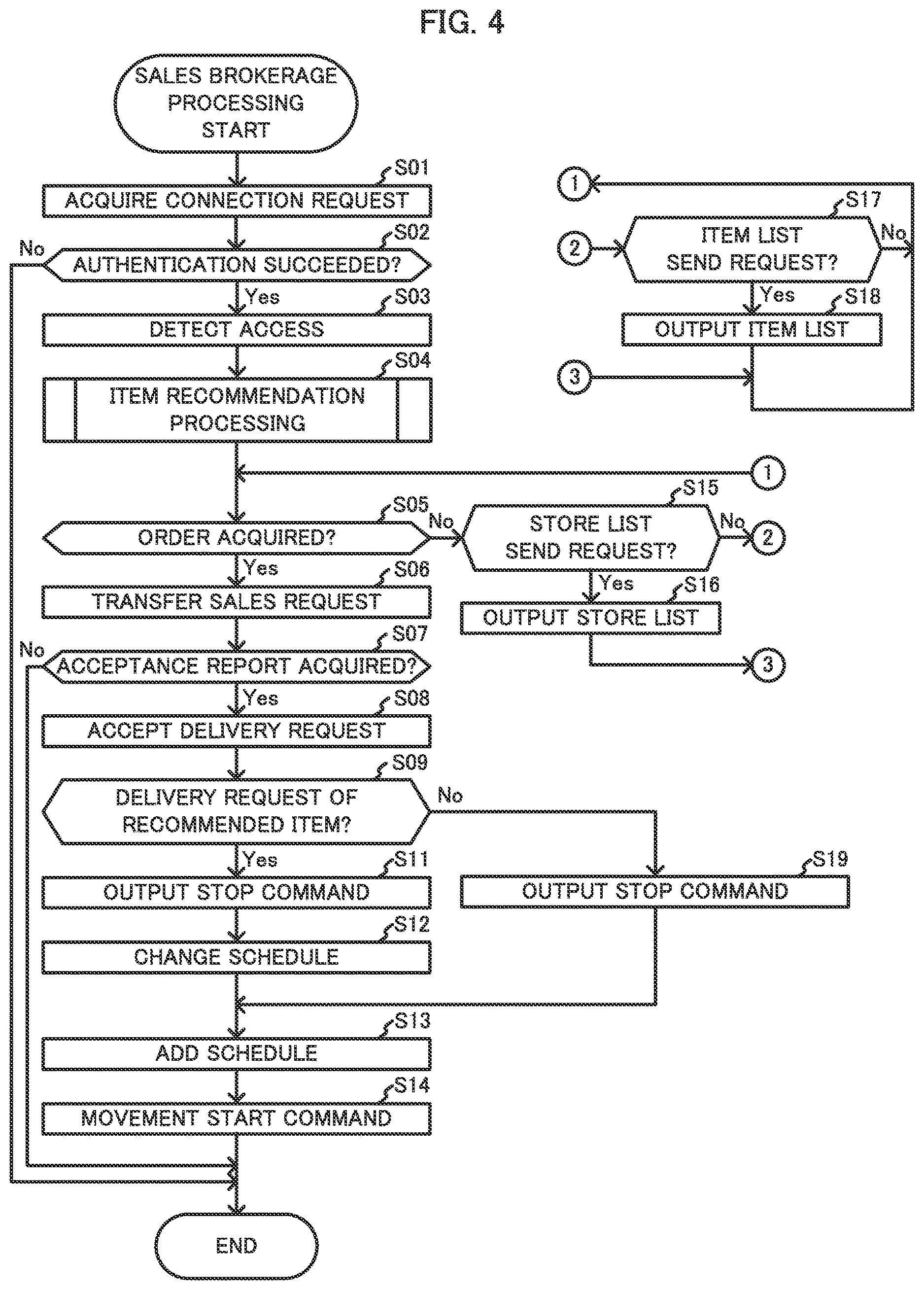Patent US12614144 Figure 4 – Information processing system, information processing device, and method