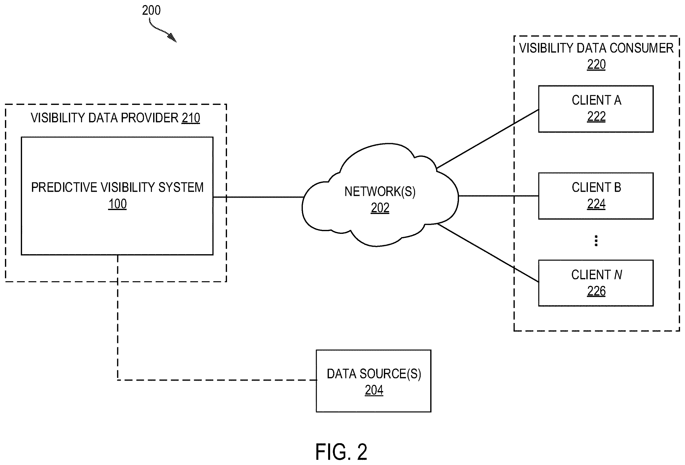 Patent US12614145 Figure 2 – Supply chain visibility platform