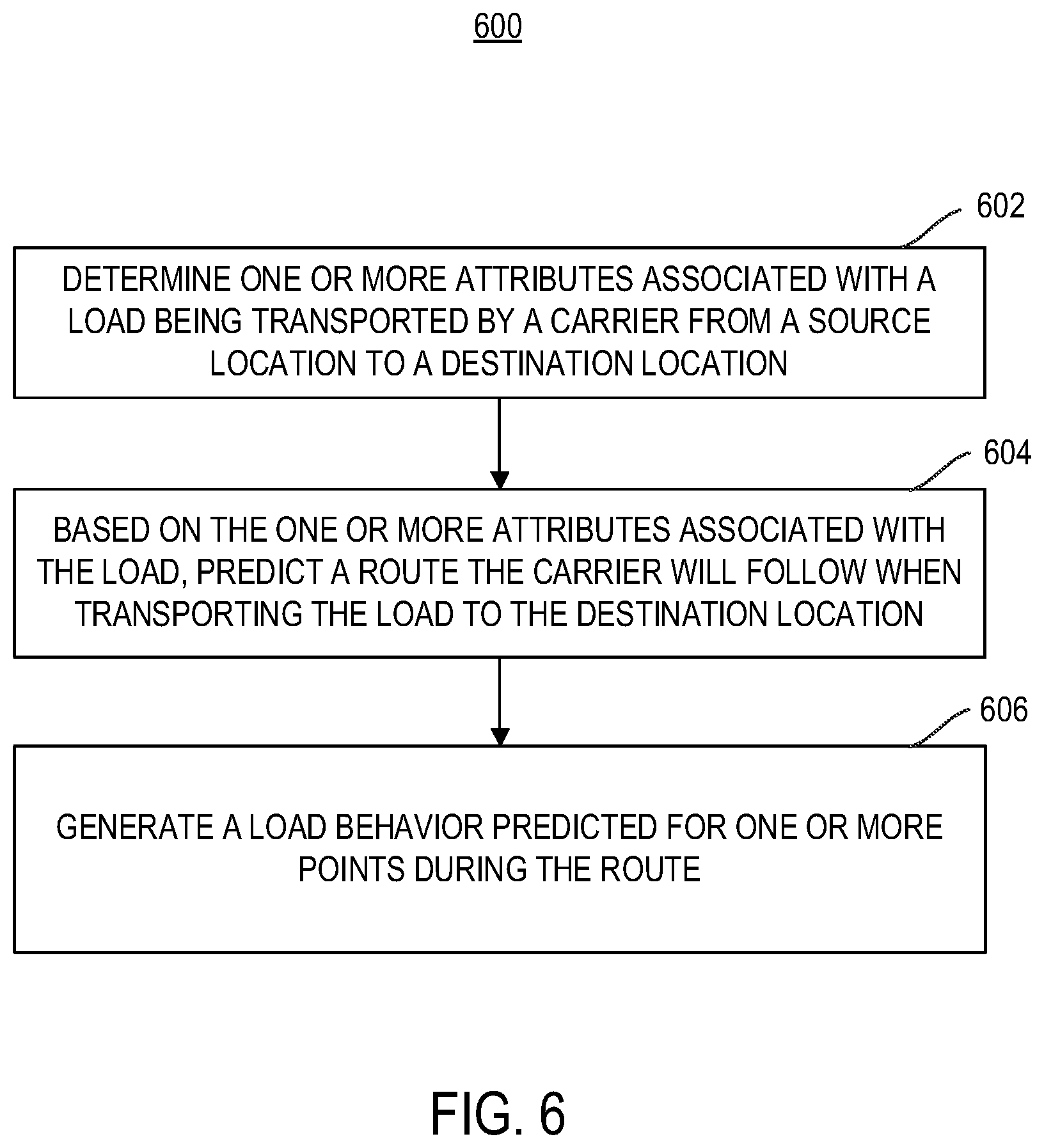 Patent US12614145 Figure 7 – Supply chain visibility platform