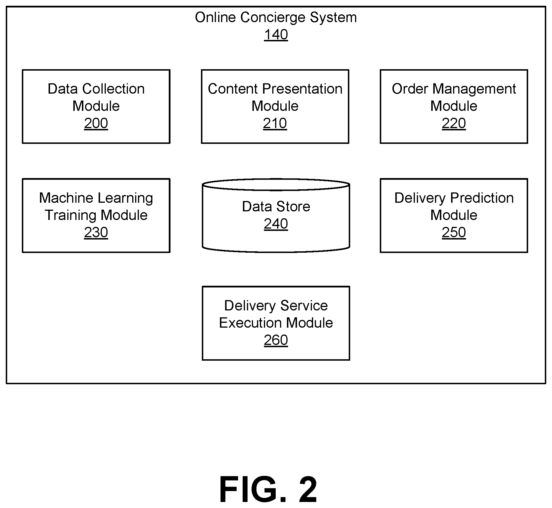 Patent US12614146 Figure 2 – Machine learning prediction of late deliveries of orders placed with an online system