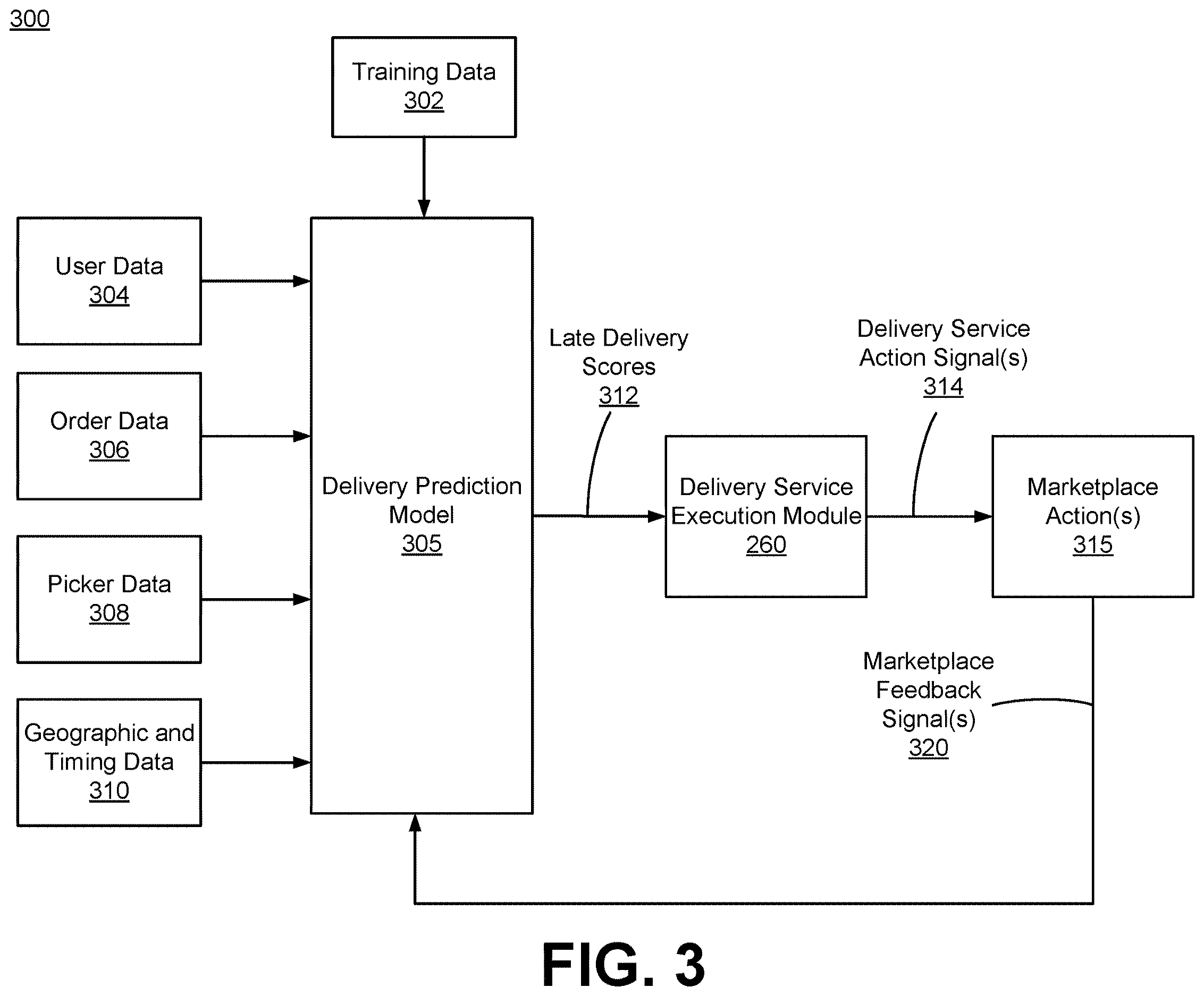 Patent US12614146 Figure 3 – Machine learning prediction of late deliveries of orders placed with an online system