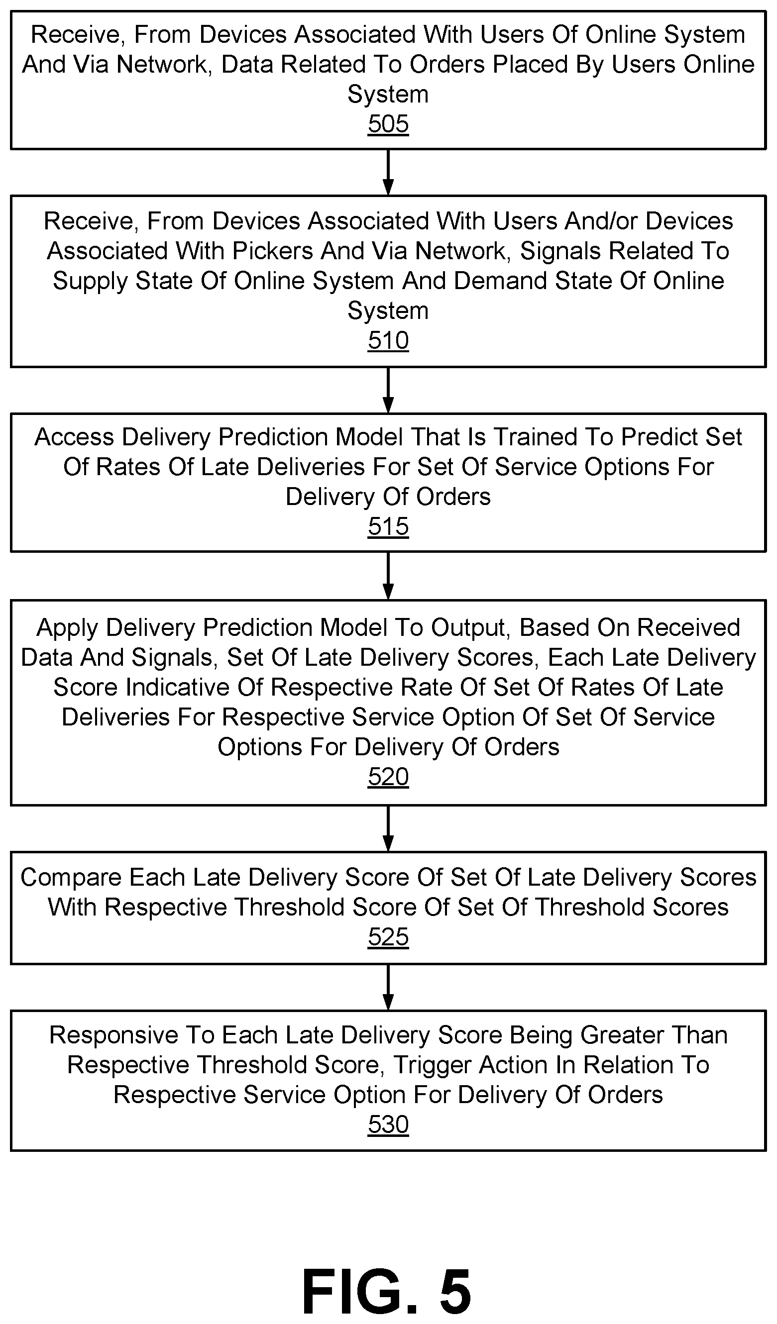 Patent US12614146 Figure 7 – Machine learning prediction of late deliveries of orders placed with an online system