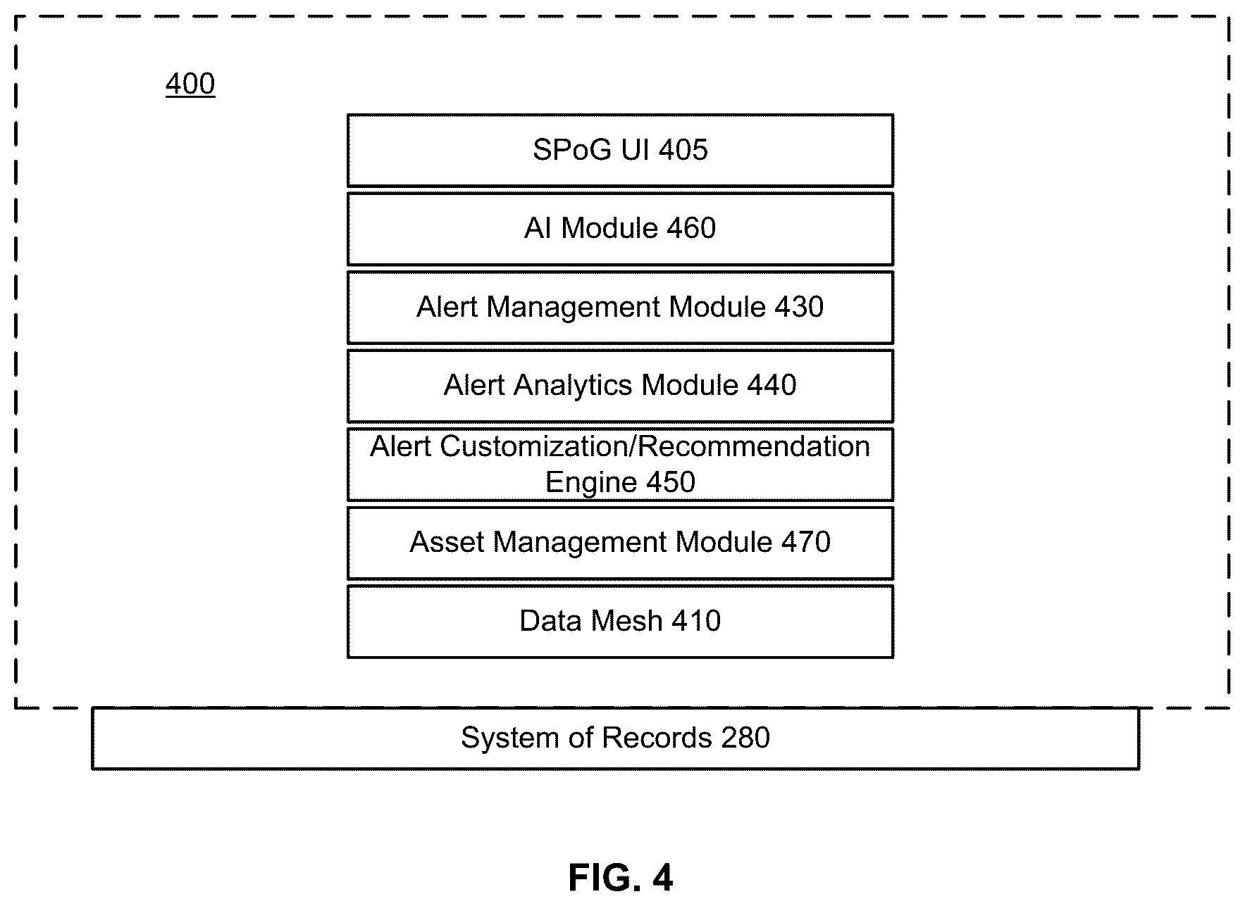 Patent US12614147 Figure 4 – Systems and methods for alerts and notifications in an advanced distribution platform
