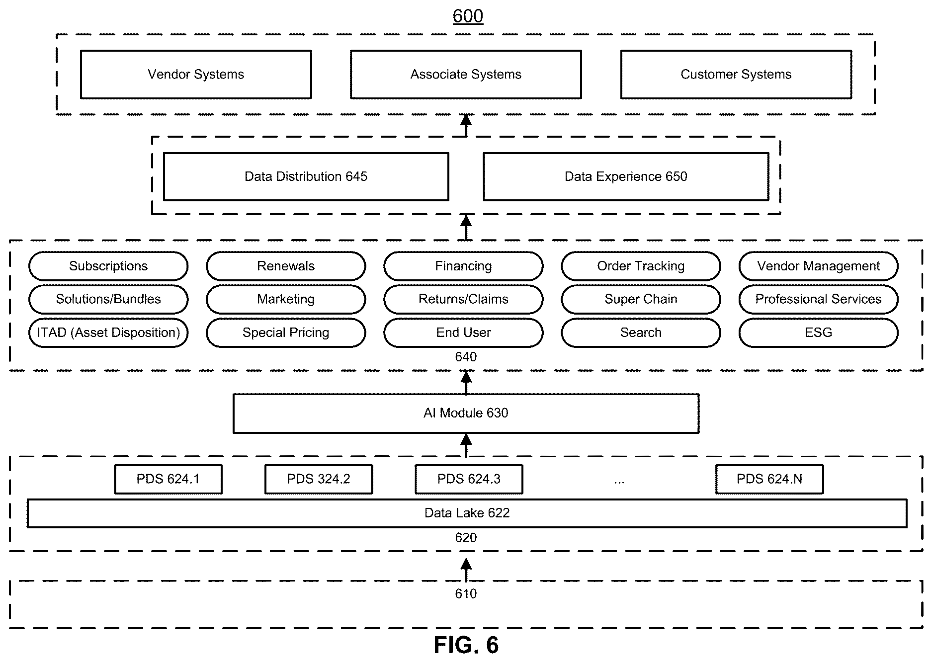 Patent US12614147 Figure 6 – Systems and methods for alerts and notifications in an advanced distribution platform