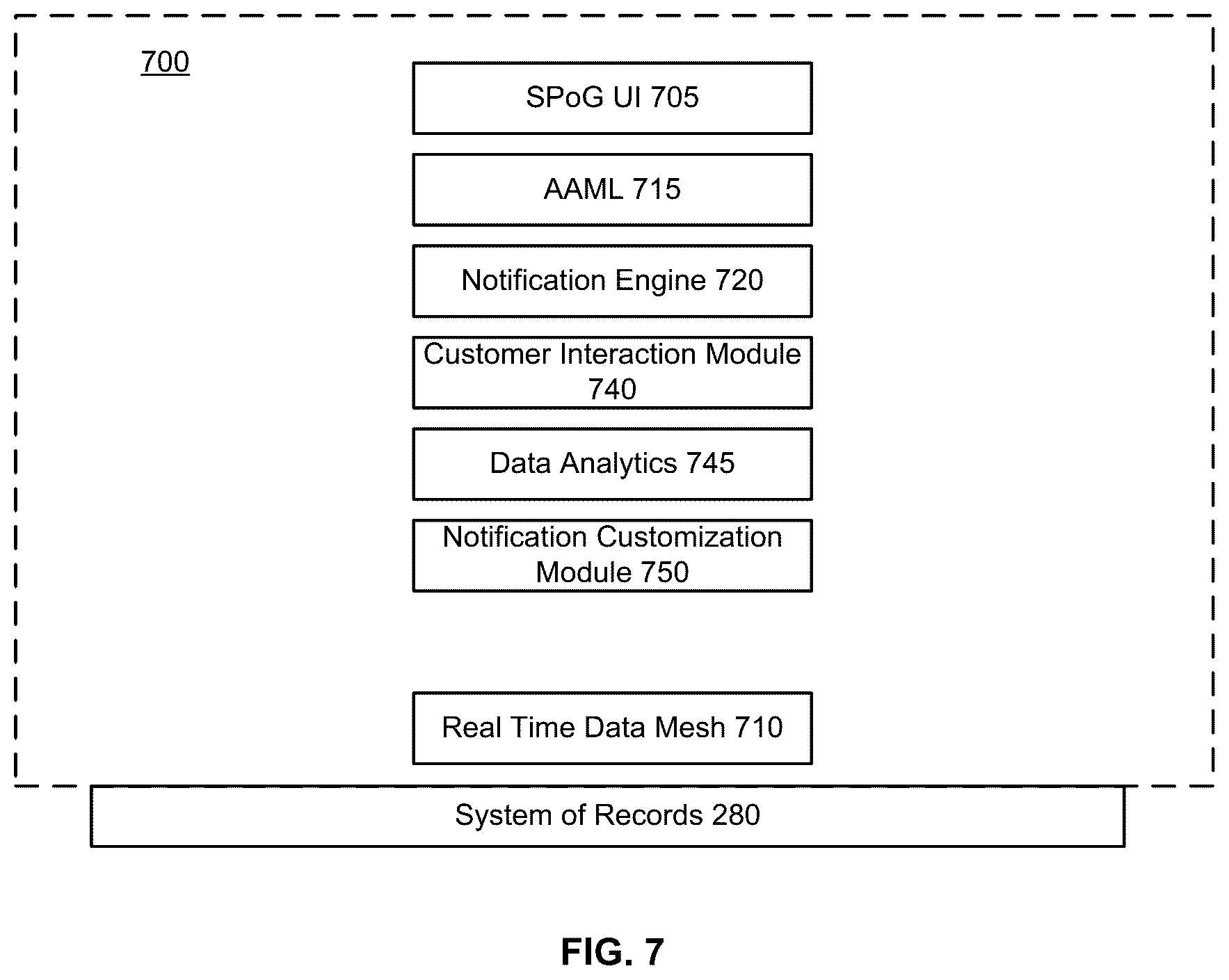 Patent US12614147 Figure 7 – Systems and methods for alerts and notifications in an advanced distribution platform