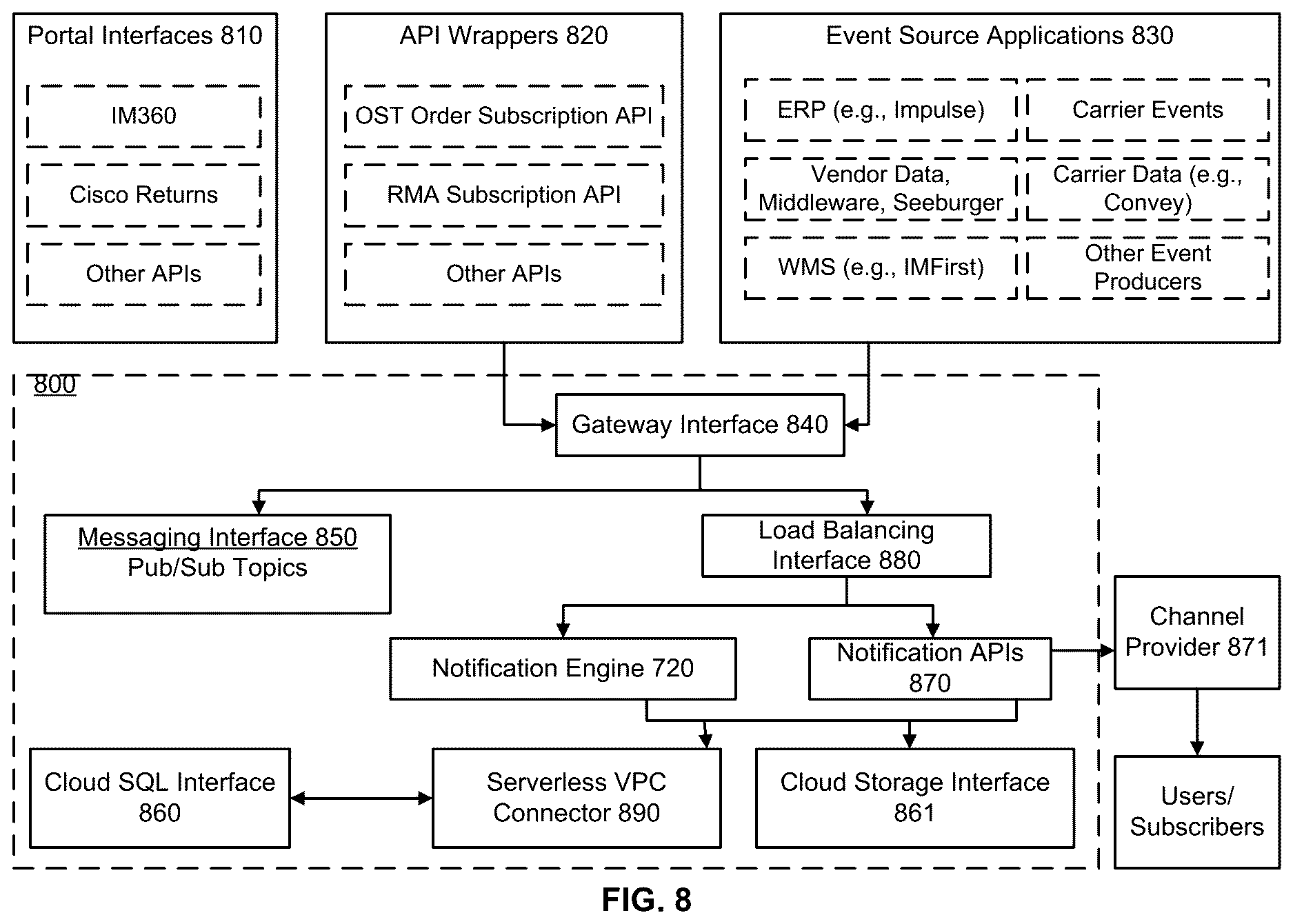 Patent US12614147 Figure 8 – Systems and methods for alerts and notifications in an advanced distribution platform