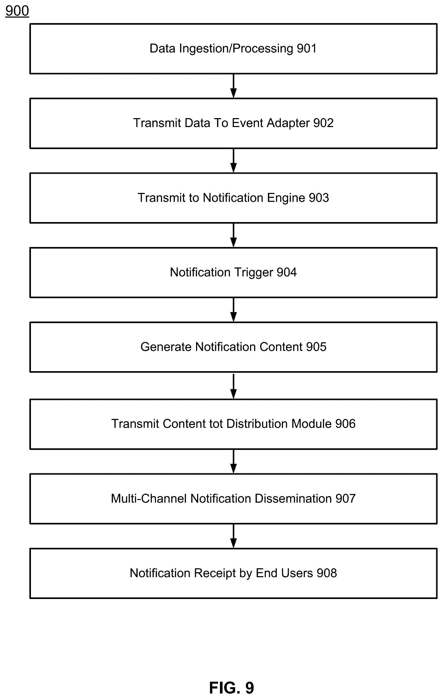 Patent US12614147 Figure 9 – Systems and methods for alerts and notifications in an advanced distribution platform