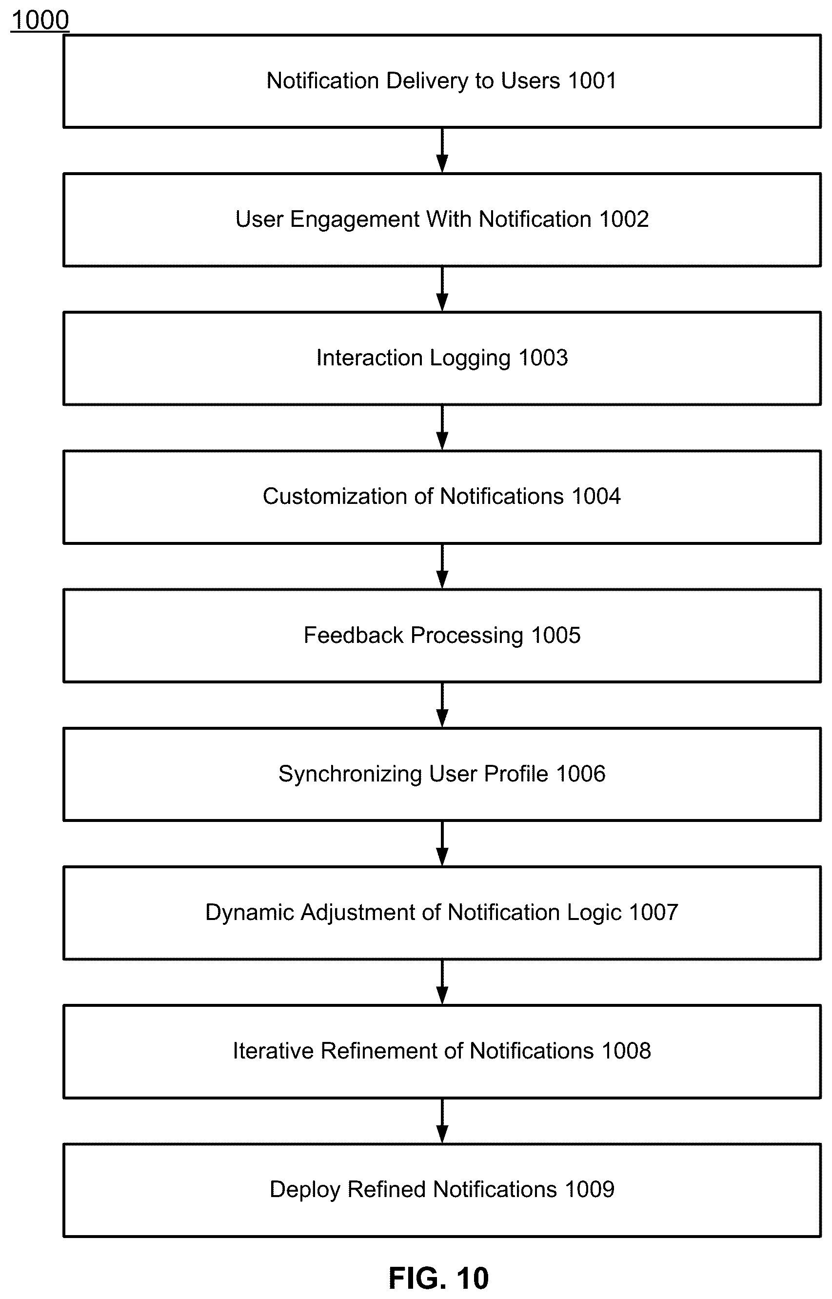 Patent US12614147 Figure 10 – Systems and methods for alerts and notifications in an advanced distribution platform