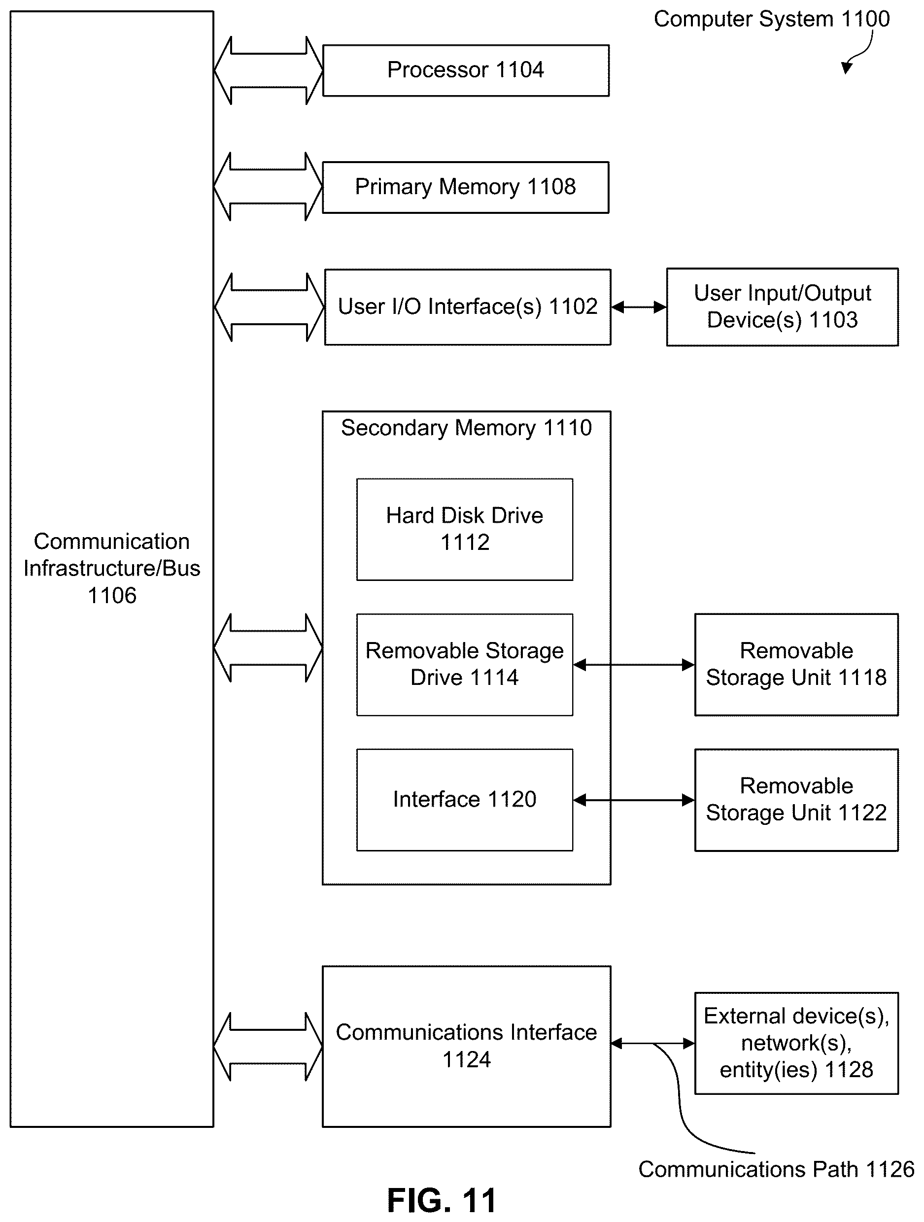 Patent US12614147 Figure 11 – Systems and methods for alerts and notifications in an advanced distribution platform