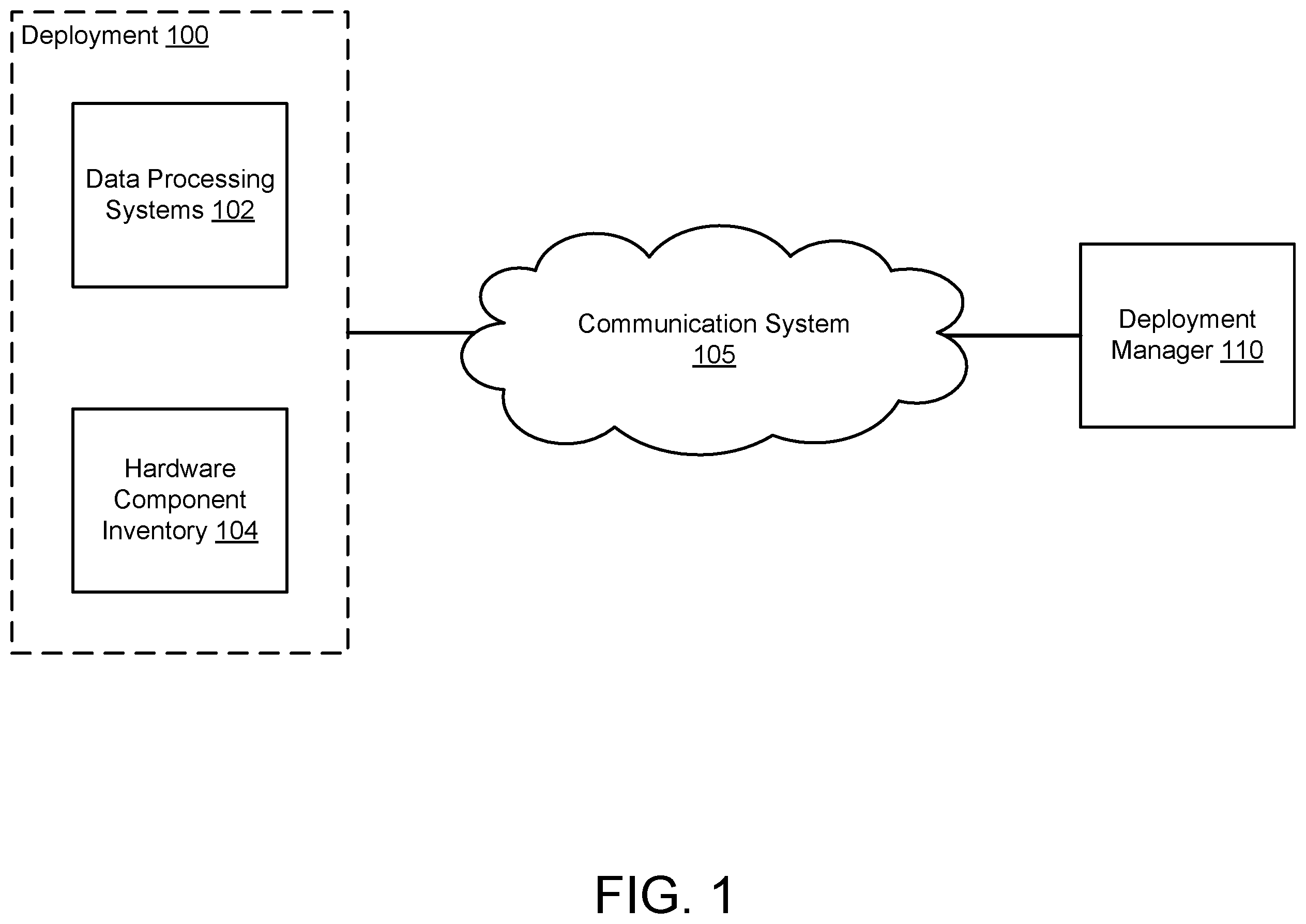 Patent US12614148 Figure 1 – System and method for proactive management of components based on predicted component failures