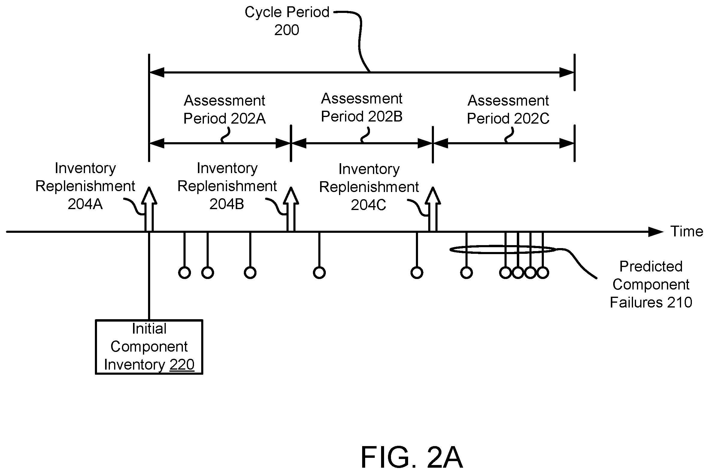 Patent US12614148 Figure 2 – System and method for proactive management of components based on predicted component failures
