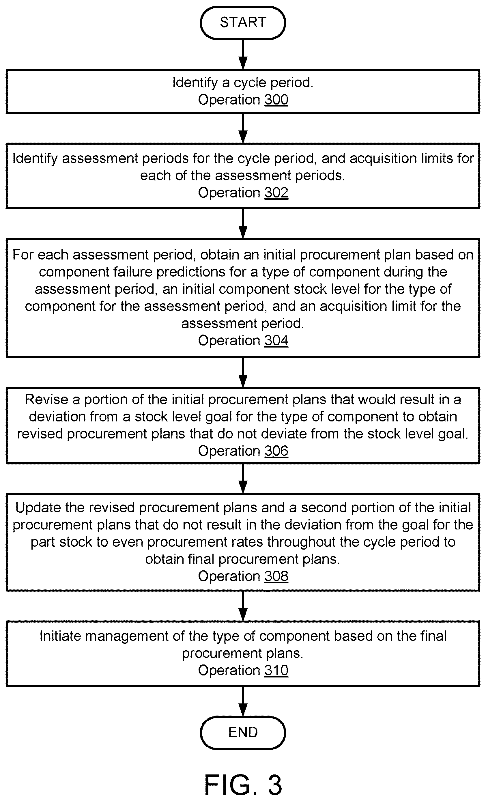 Patent US12614148 Figure 4 – System and method for proactive management of components based on predicted component failures