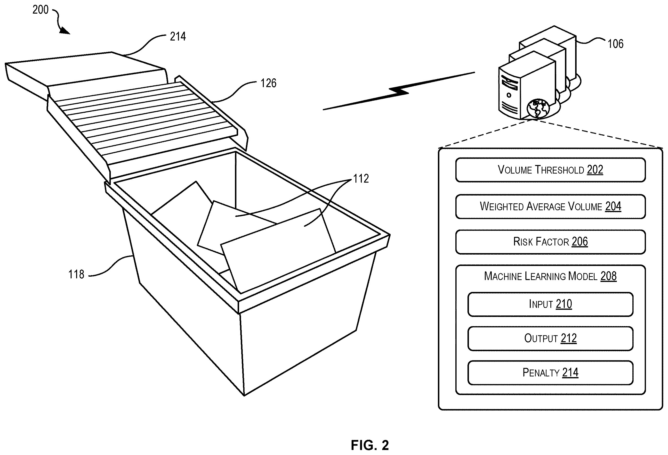 Patent US12614149 Figure 2 – Dynamic weighted volume thresholds for inventory totes