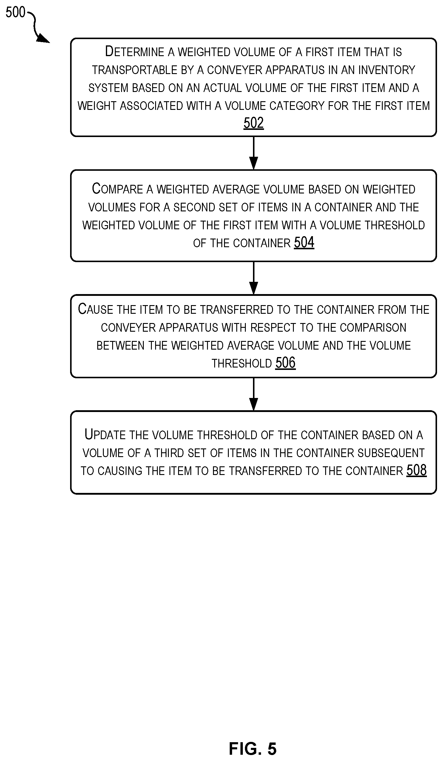 Patent US12614149 Figure 5 – Dynamic weighted volume thresholds for inventory totes