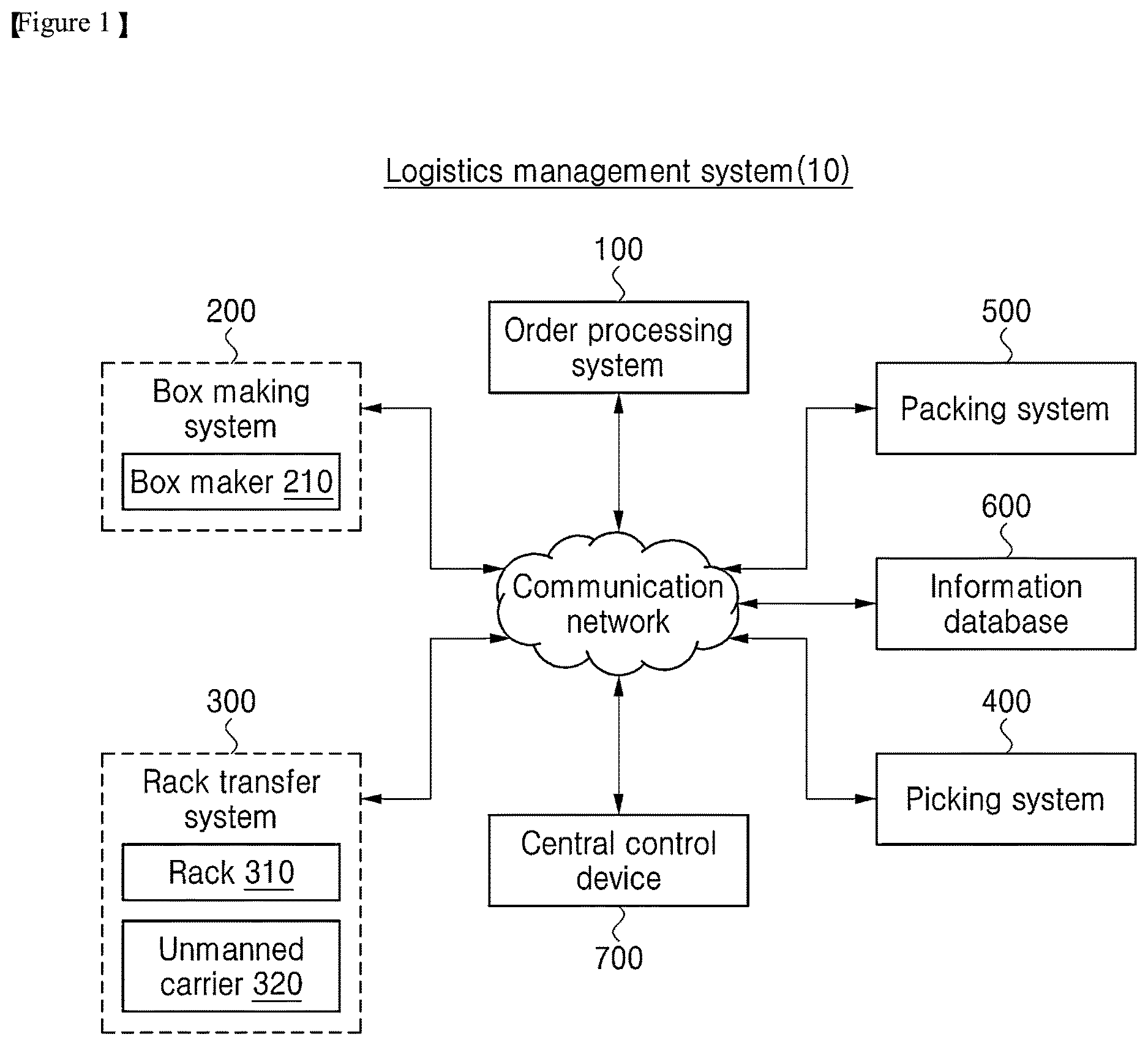 Patent US12614150 Figure 1 – Logistics management system and logistics management method
