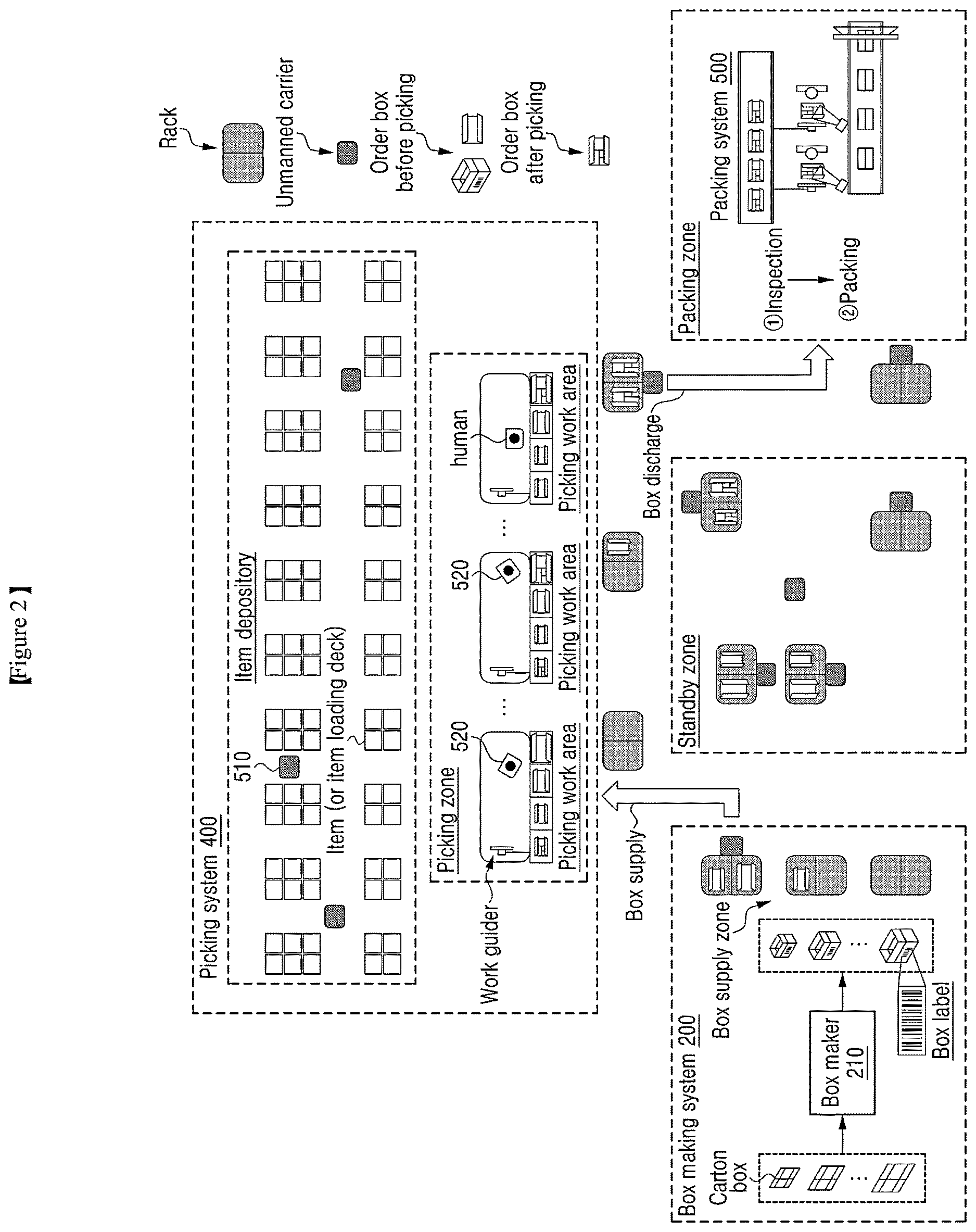 Patent US12614150 Figure 2 – Logistics management system and logistics management method
