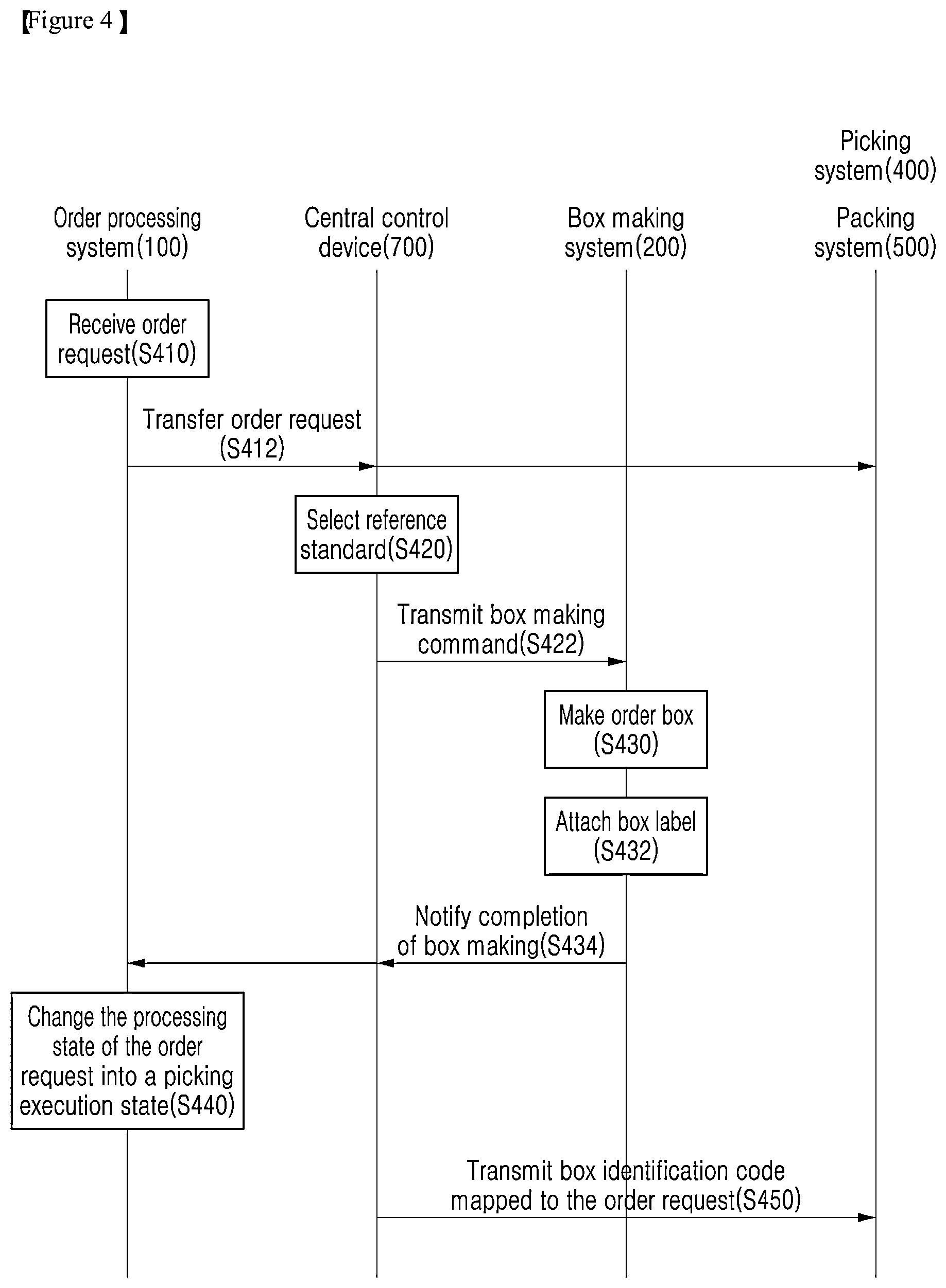 Patent US12614150 Figure 4 – Logistics management system and logistics management method
