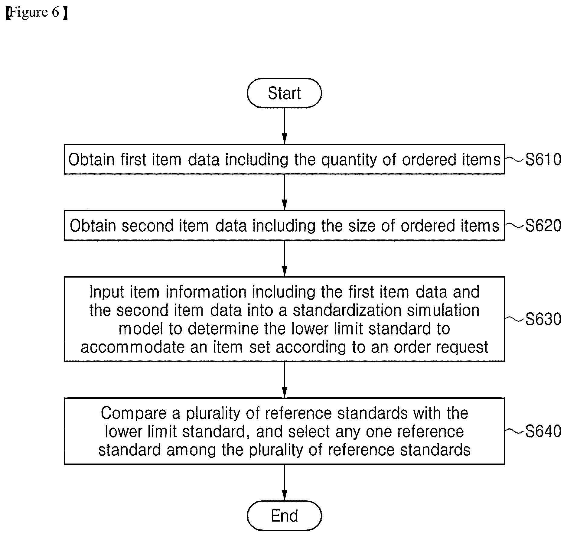Patent US12614150 Figure 6 – Logistics management system and logistics management method