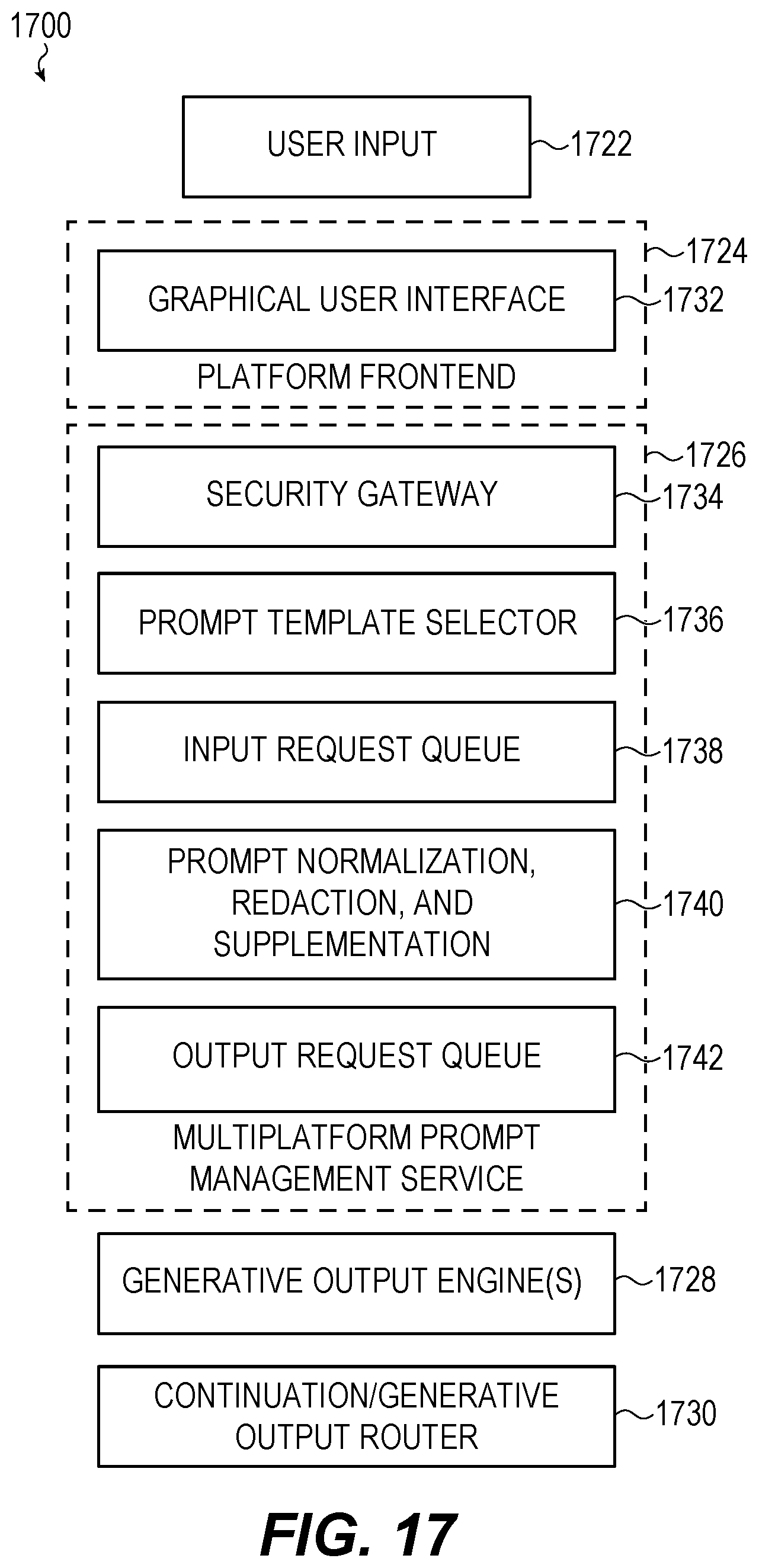 Patent US12614151 Figure 17 – Automated content assessment for collaboration platforms