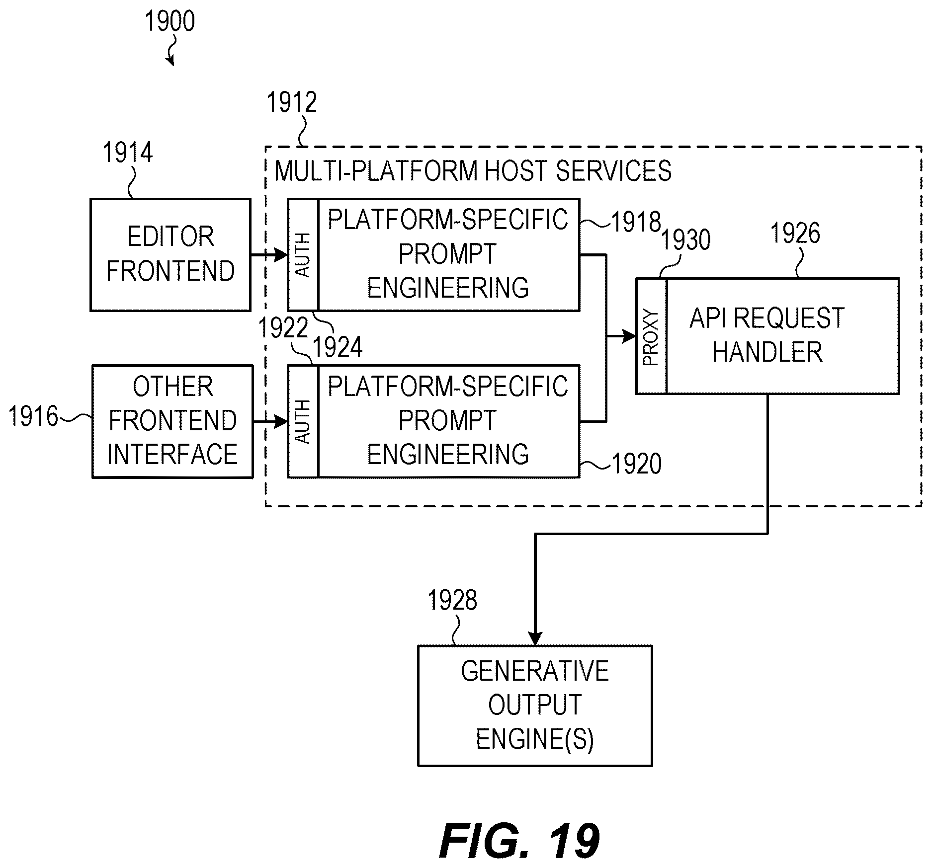 Patent US12614151 Figure 19 – Automated content assessment for collaboration platforms