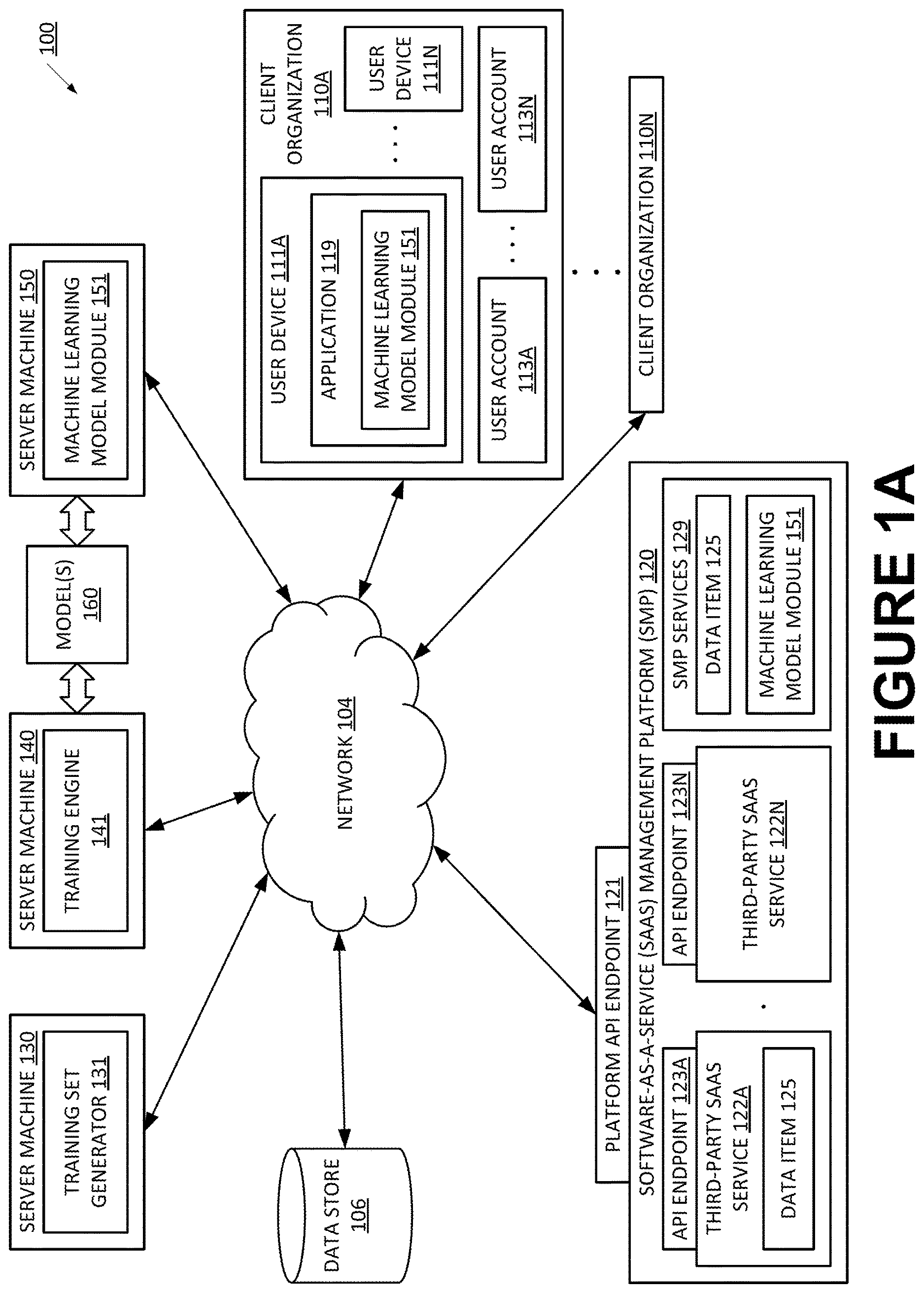 Patent US12614152 Figure 1 – Using machine learning to determine job titles based on information pertaining to accesses of data items