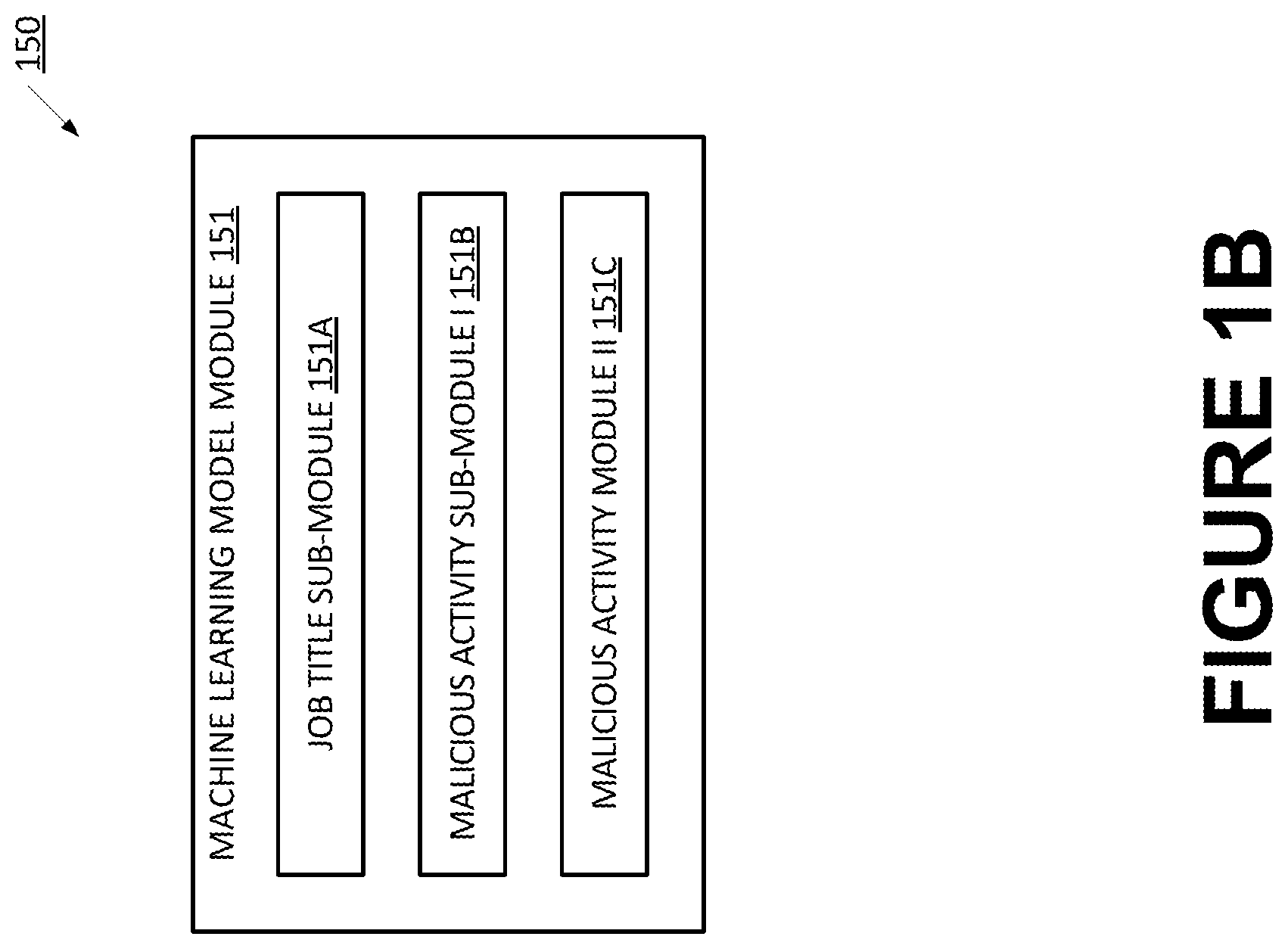 Patent US12614152 Figure 2 – Using machine learning to determine job titles based on information pertaining to accesses of data items