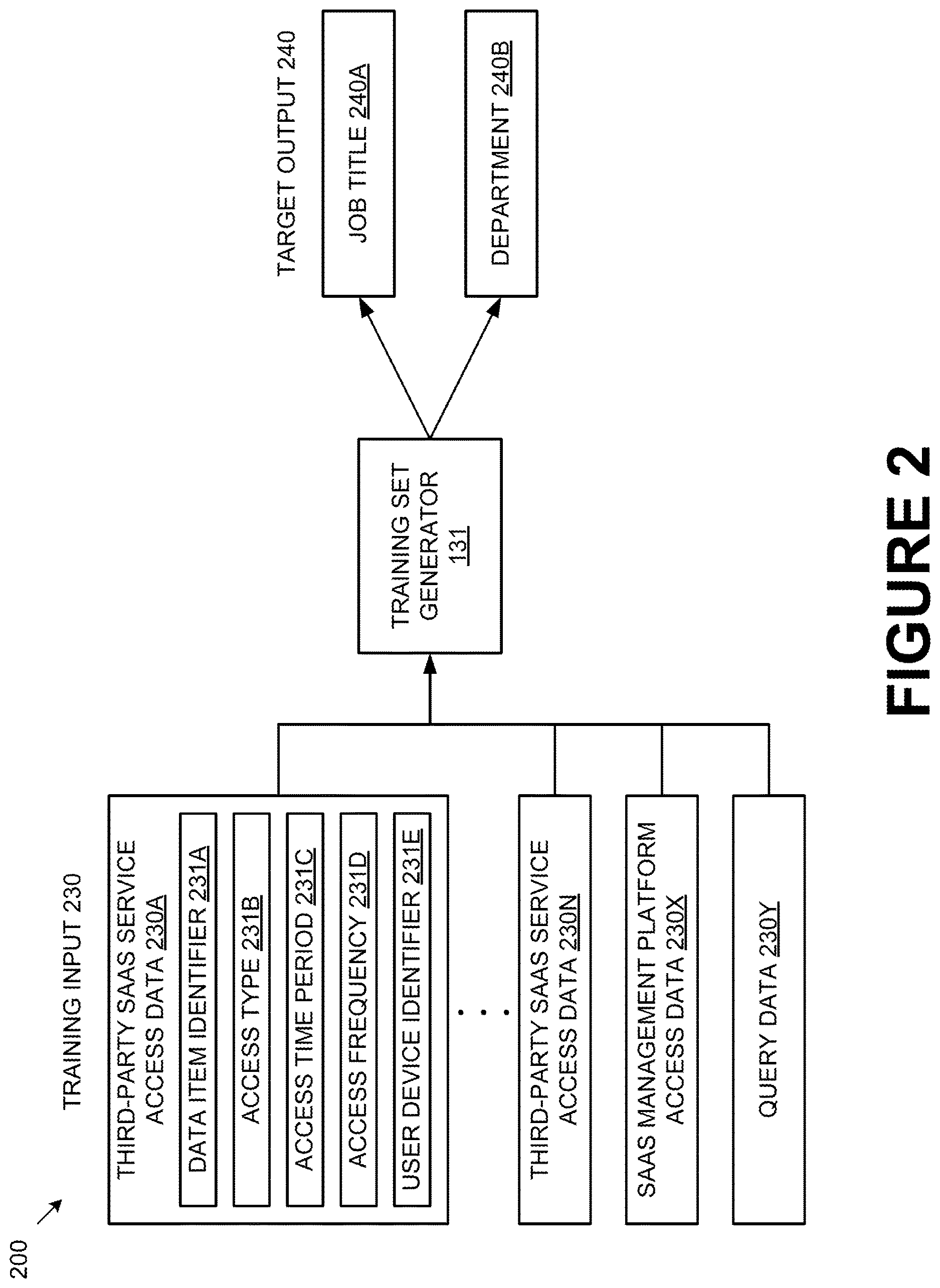 Patent US12614152 Figure 3 – Using machine learning to determine job titles based on information pertaining to accesses of data items