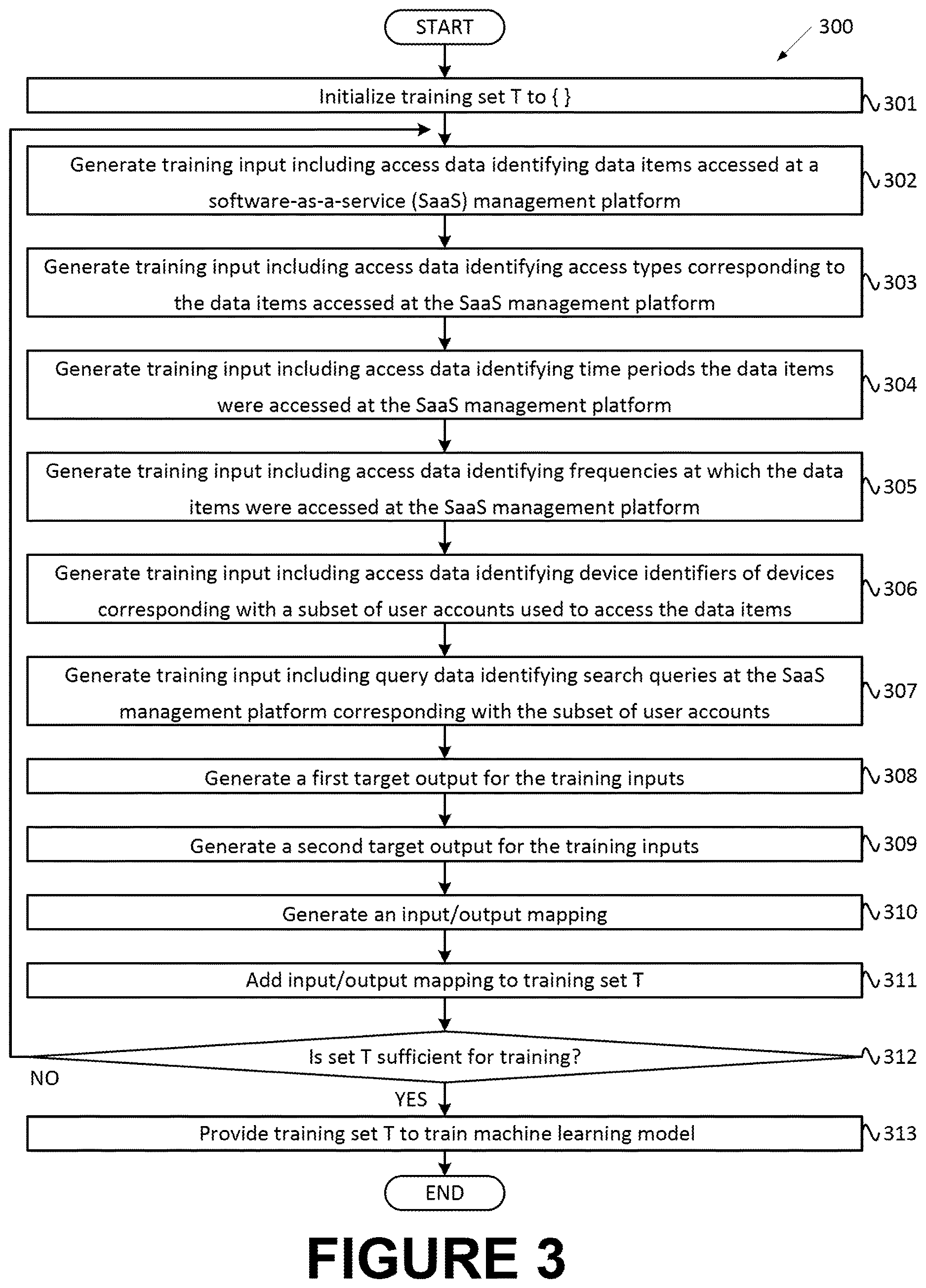 Patent US12614152 Figure 4 – Using machine learning to determine job titles based on information pertaining to accesses of data items