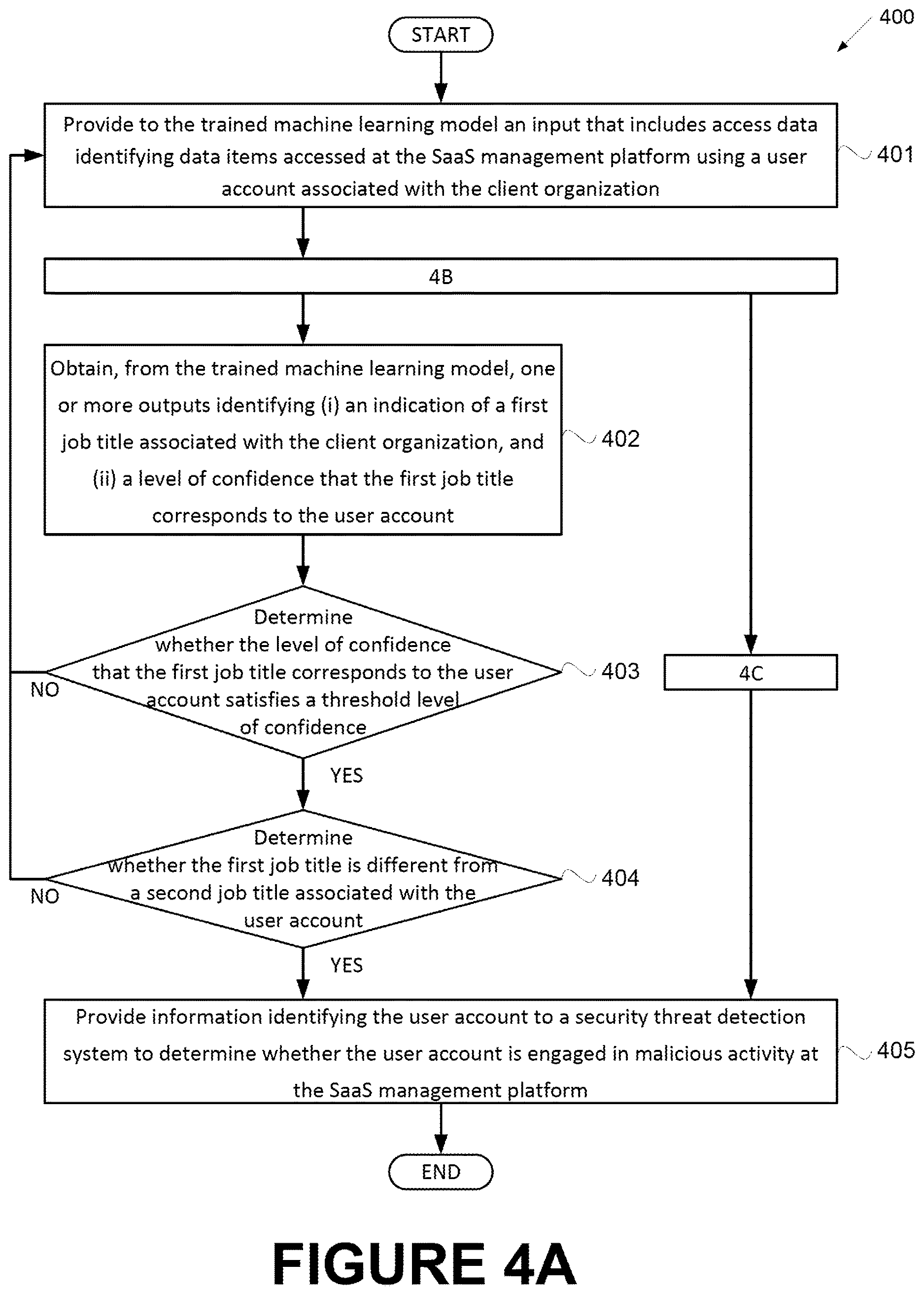 Patent US12614152 Figure 5 – Using machine learning to determine job titles based on information pertaining to accesses of data items