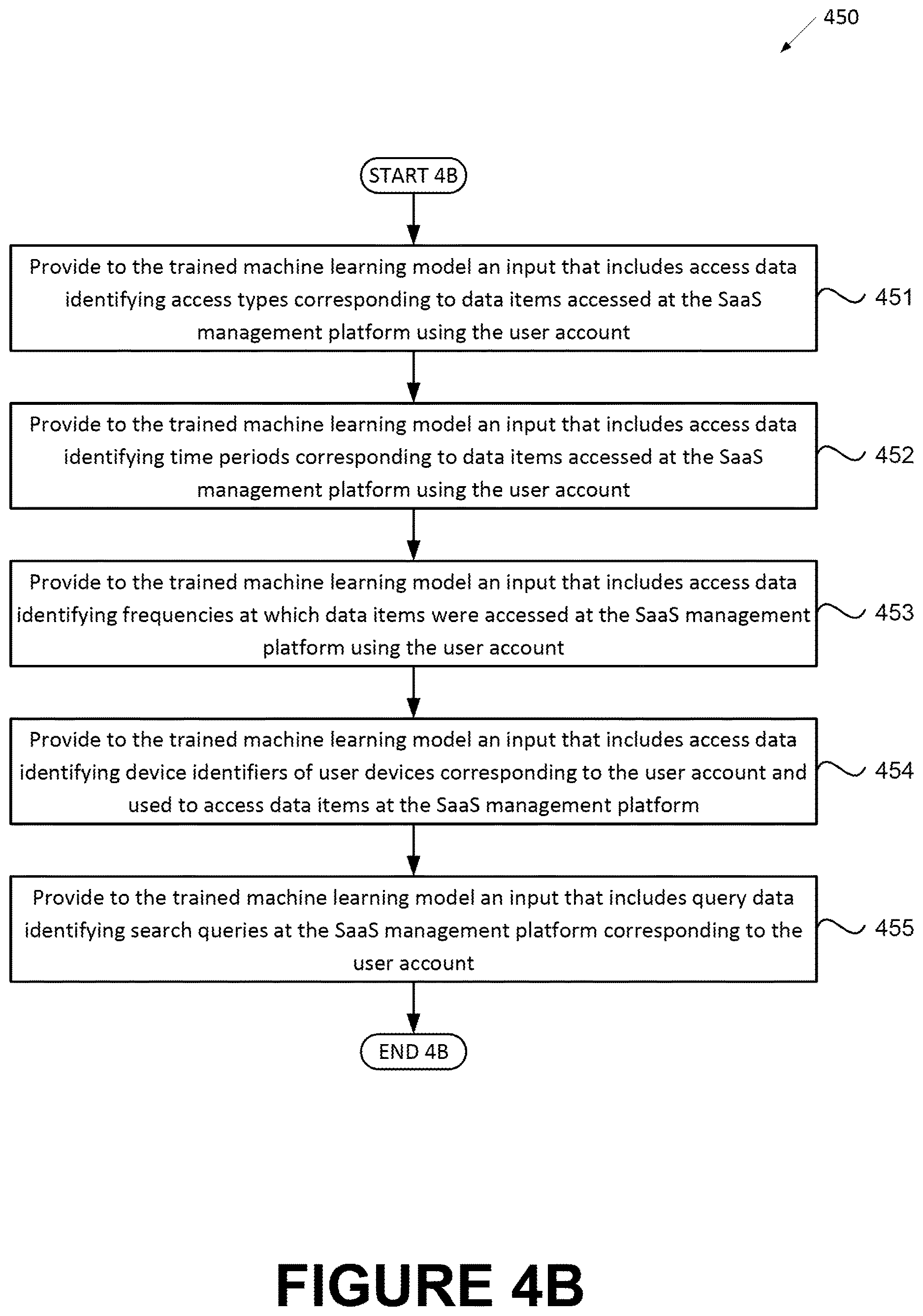 Patent US12614152 Figure 6 – Using machine learning to determine job titles based on information pertaining to accesses of data items
