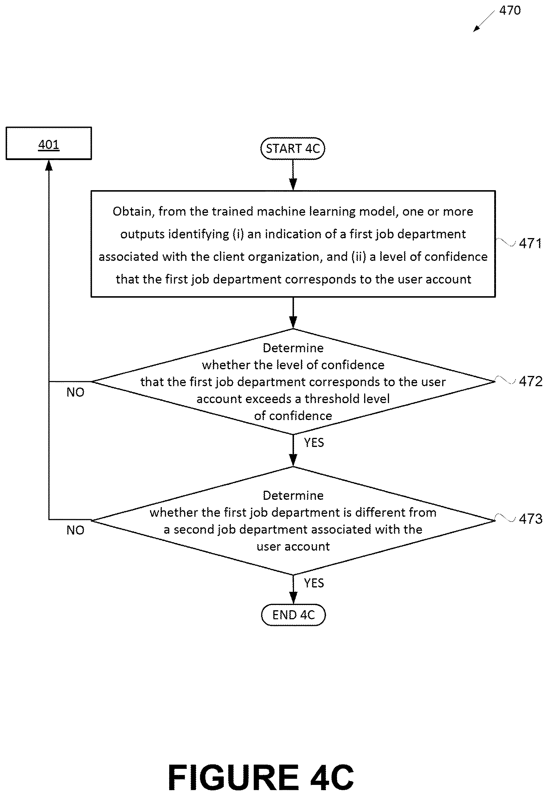 Patent US12614152 Figure 7 – Using machine learning to determine job titles based on information pertaining to accesses of data items