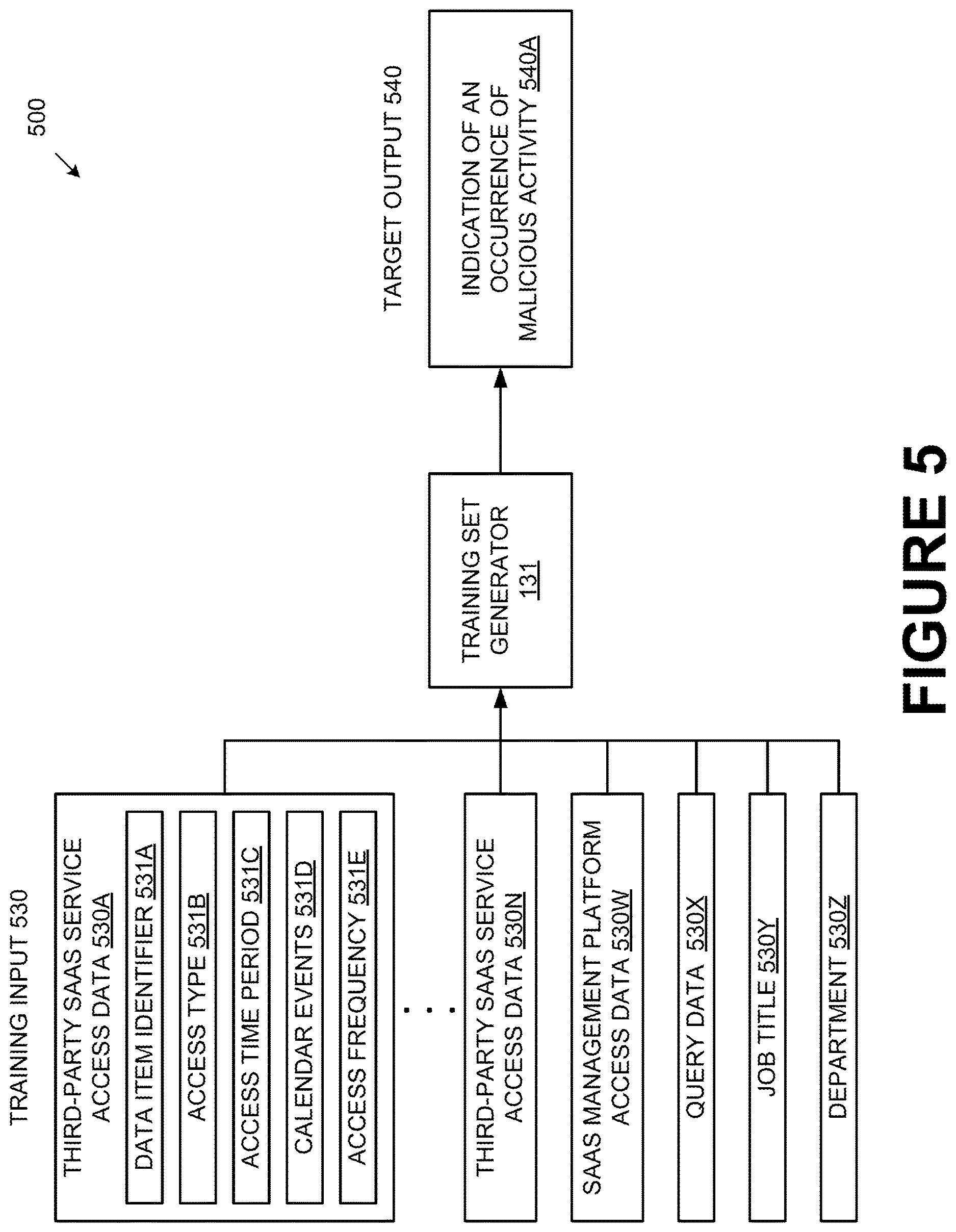 Patent US12614152 Figure 8 – Using machine learning to determine job titles based on information pertaining to accesses of data items