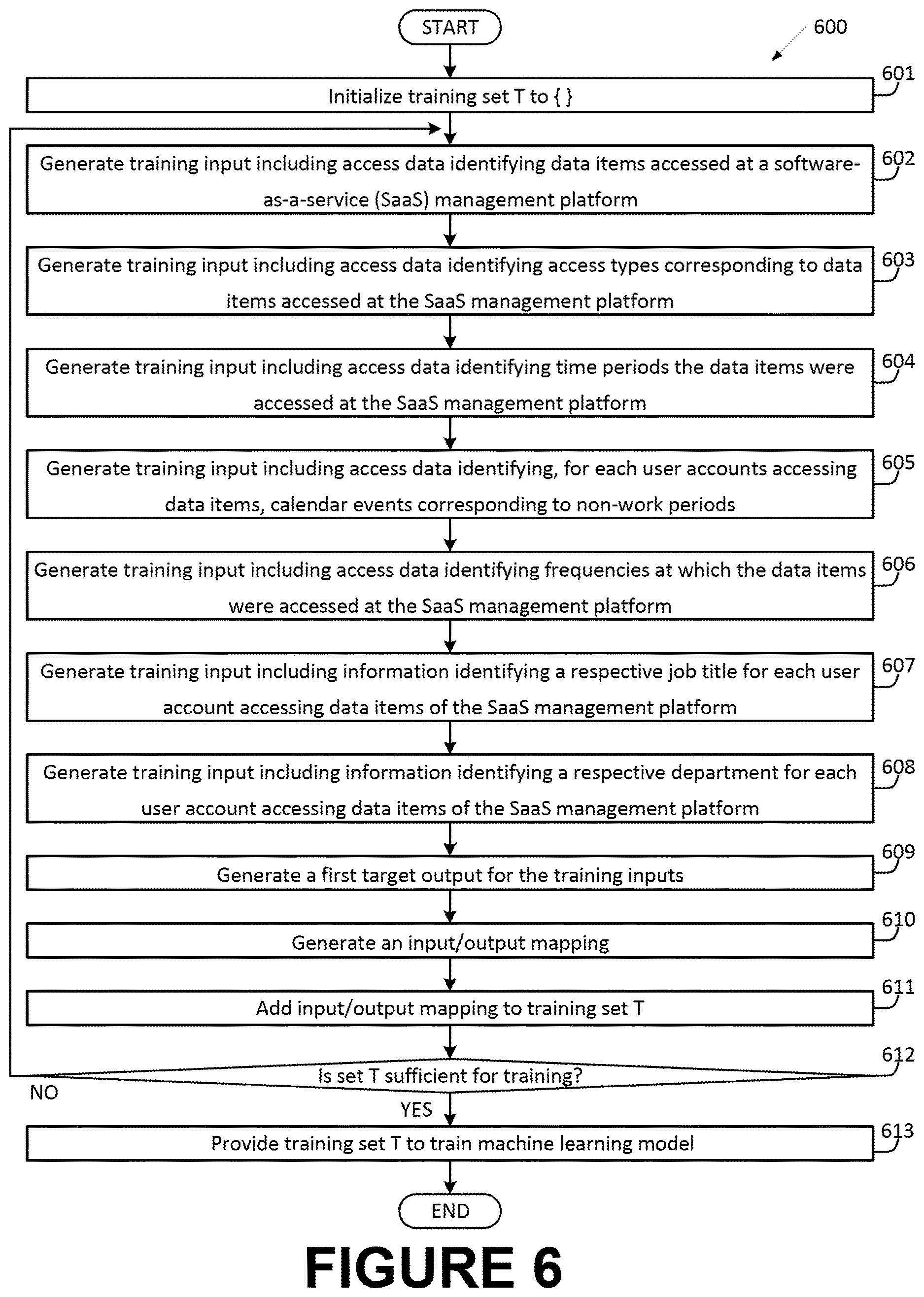 Patent US12614152 Figure 9 – Using machine learning to determine job titles based on information pertaining to accesses of data items