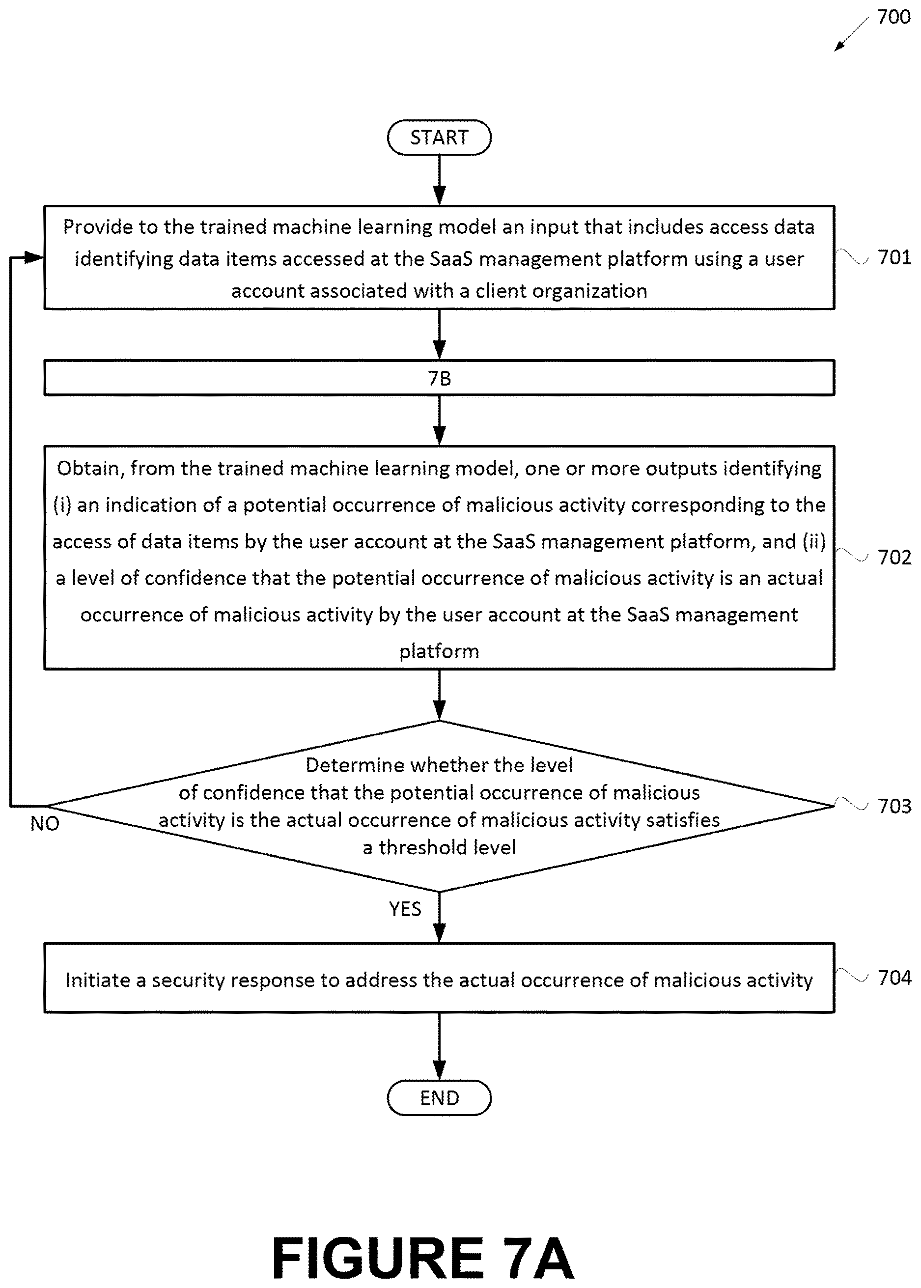 Patent US12614152 Figure 10 – Using machine learning to determine job titles based on information pertaining to accesses of data items