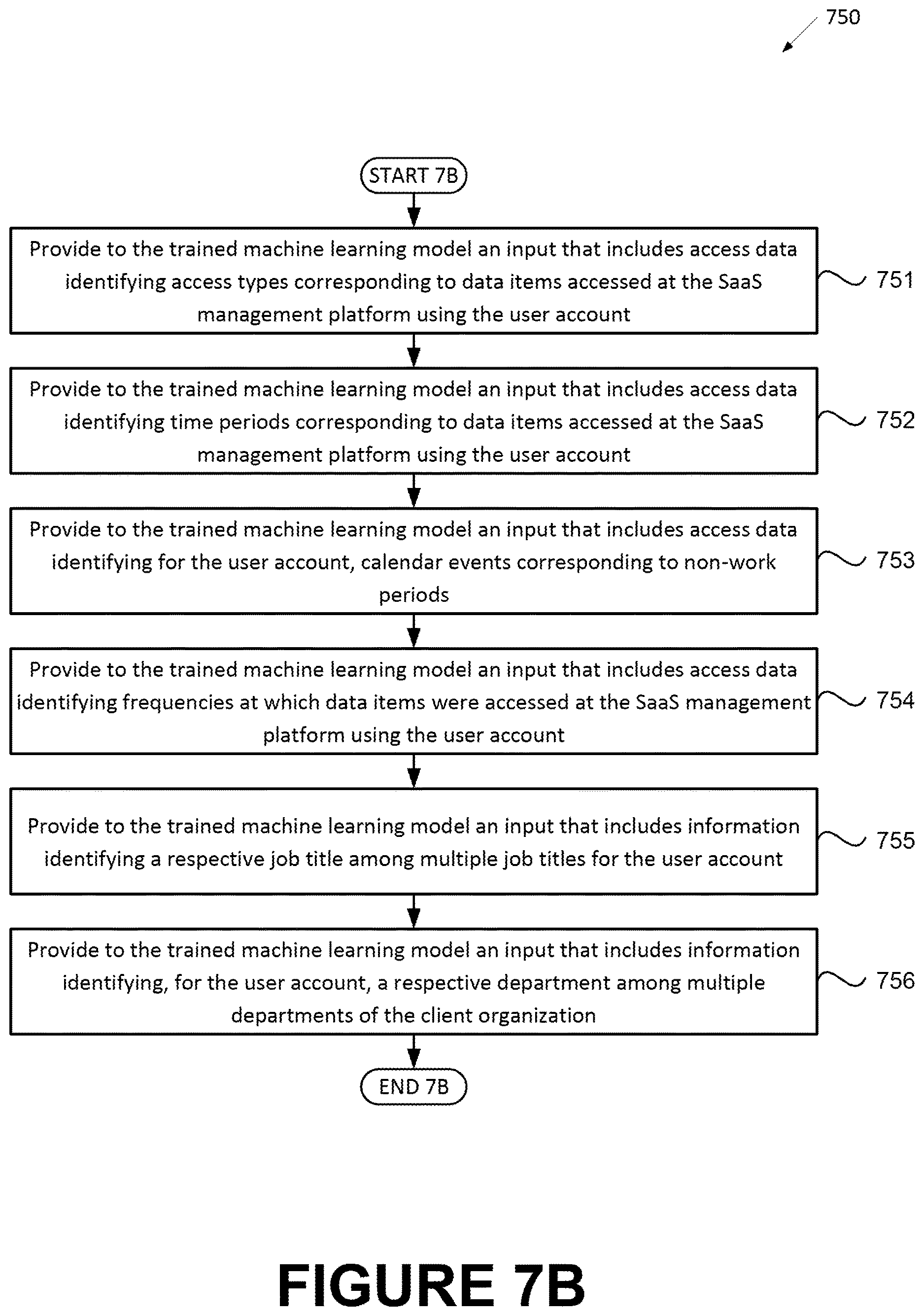 Patent US12614152 Figure 11 – Using machine learning to determine job titles based on information pertaining to accesses of data items