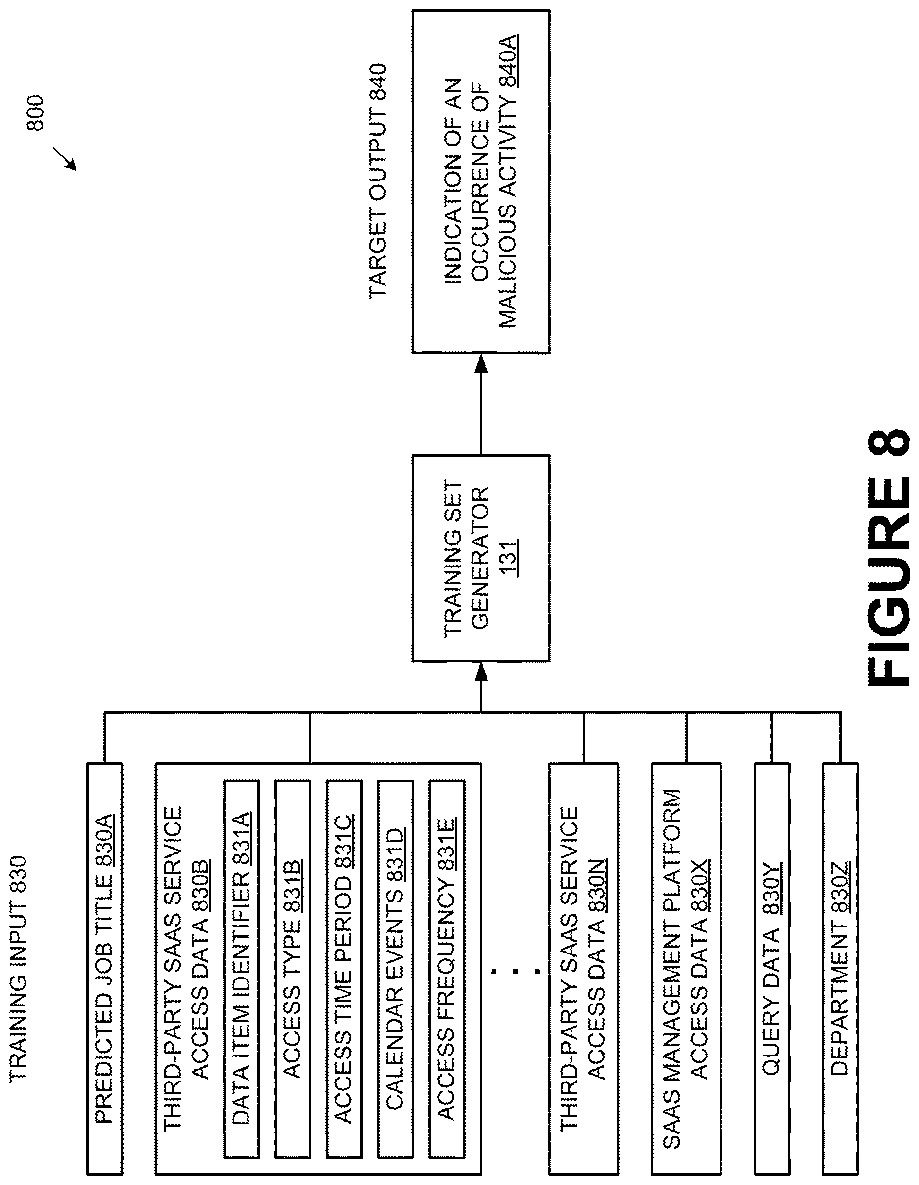 Patent US12614152 Figure 12 – Using machine learning to determine job titles based on information pertaining to accesses of data items