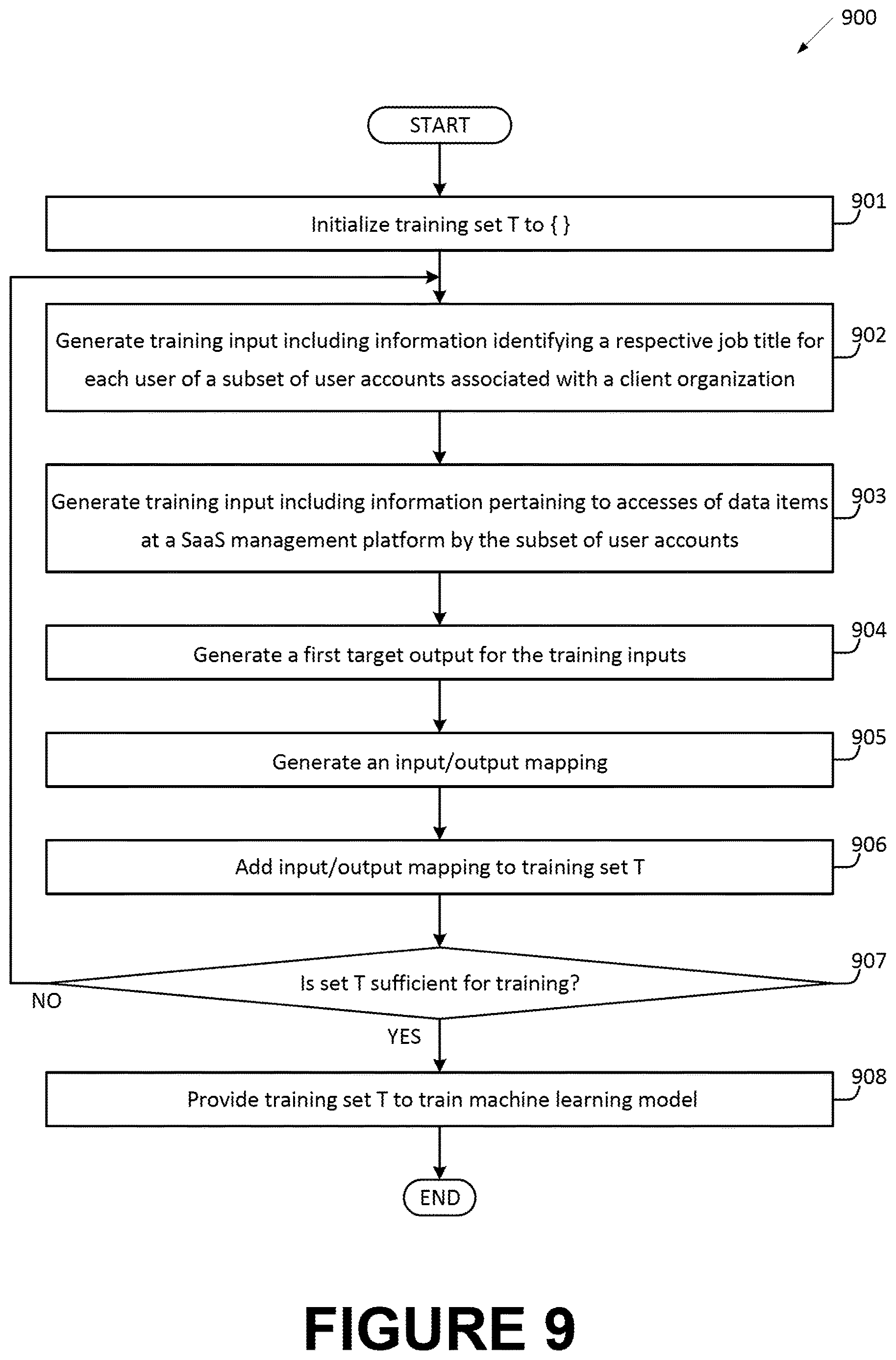 Patent US12614152 Figure 13 – Using machine learning to determine job titles based on information pertaining to accesses of data items