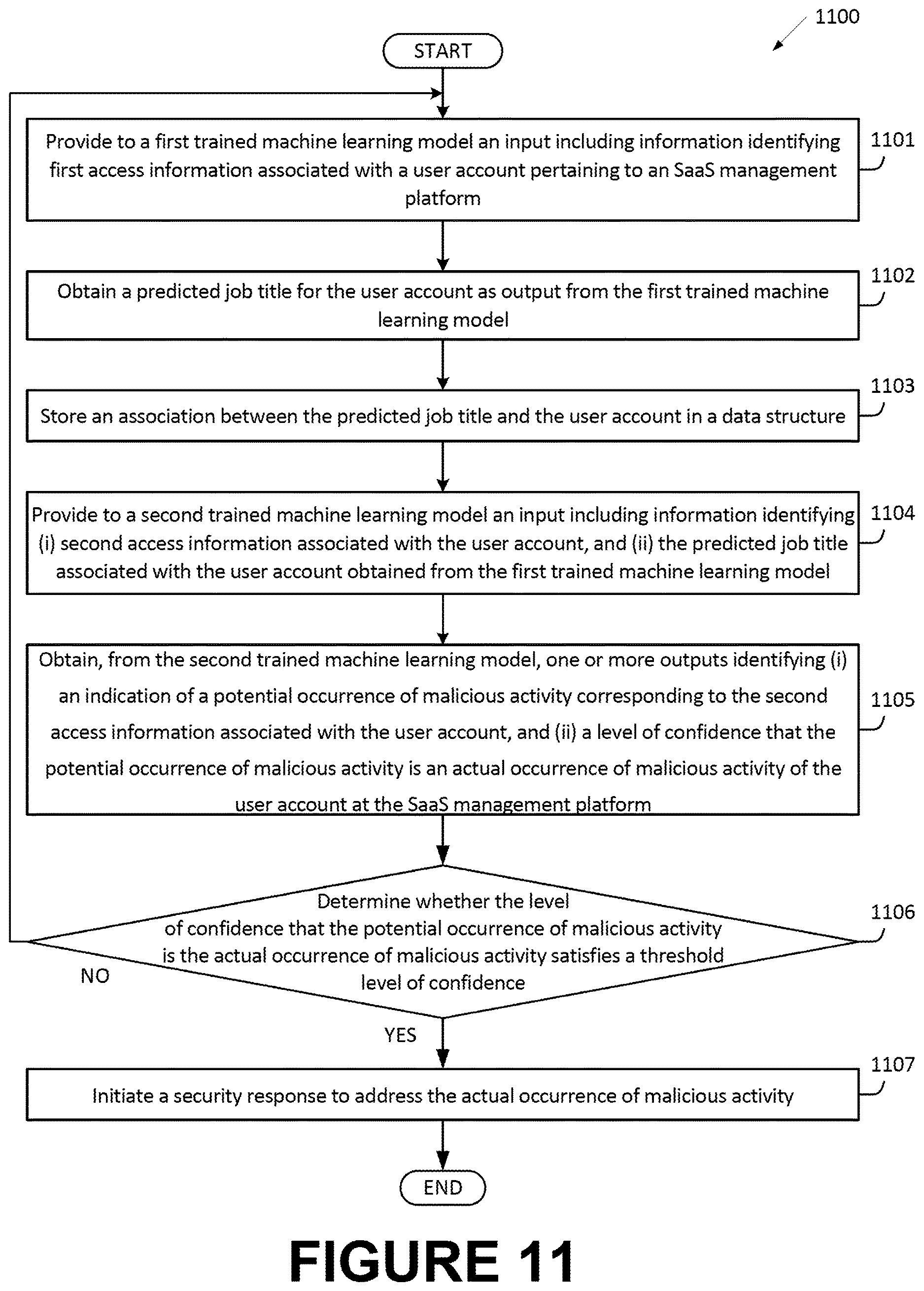 Patent US12614152 Figure 15 – Using machine learning to determine job titles based on information pertaining to accesses of data items
