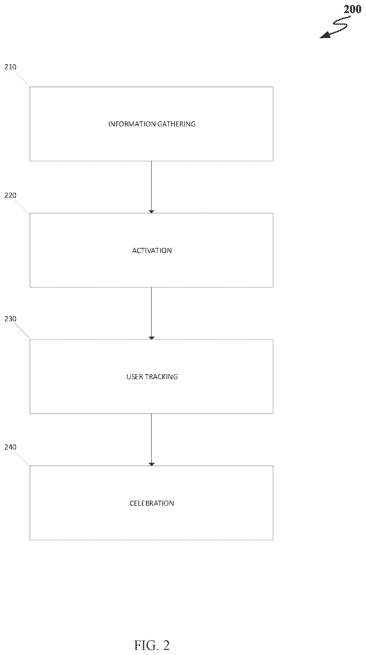 Patent US12614154 Figure 2 – Cohort-based completion time inferencing using machine learning