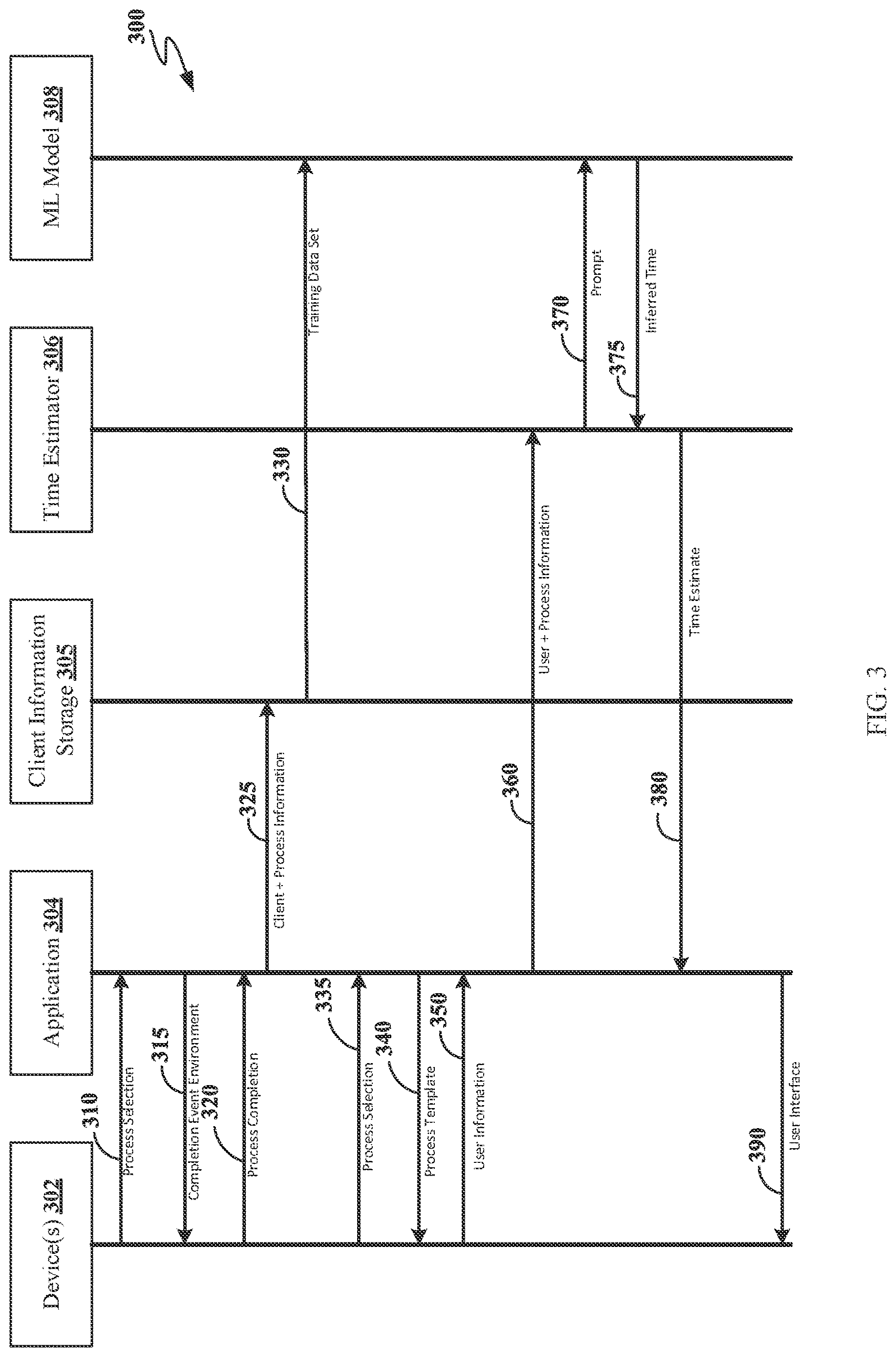 Patent US12614154 Figure 3 – Cohort-based completion time inferencing using machine learning
