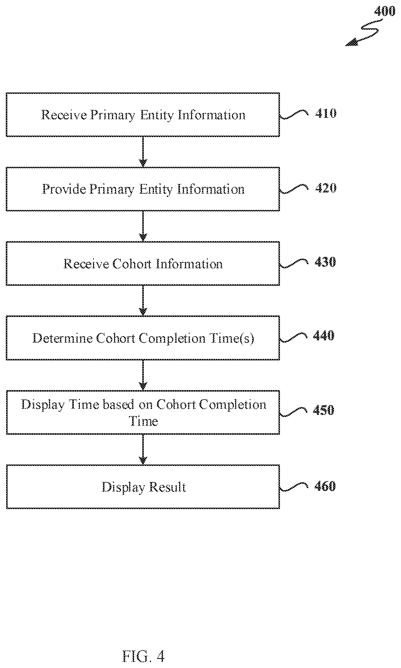 Patent US12614154 Figure 4 – Cohort-based completion time inferencing using machine learning