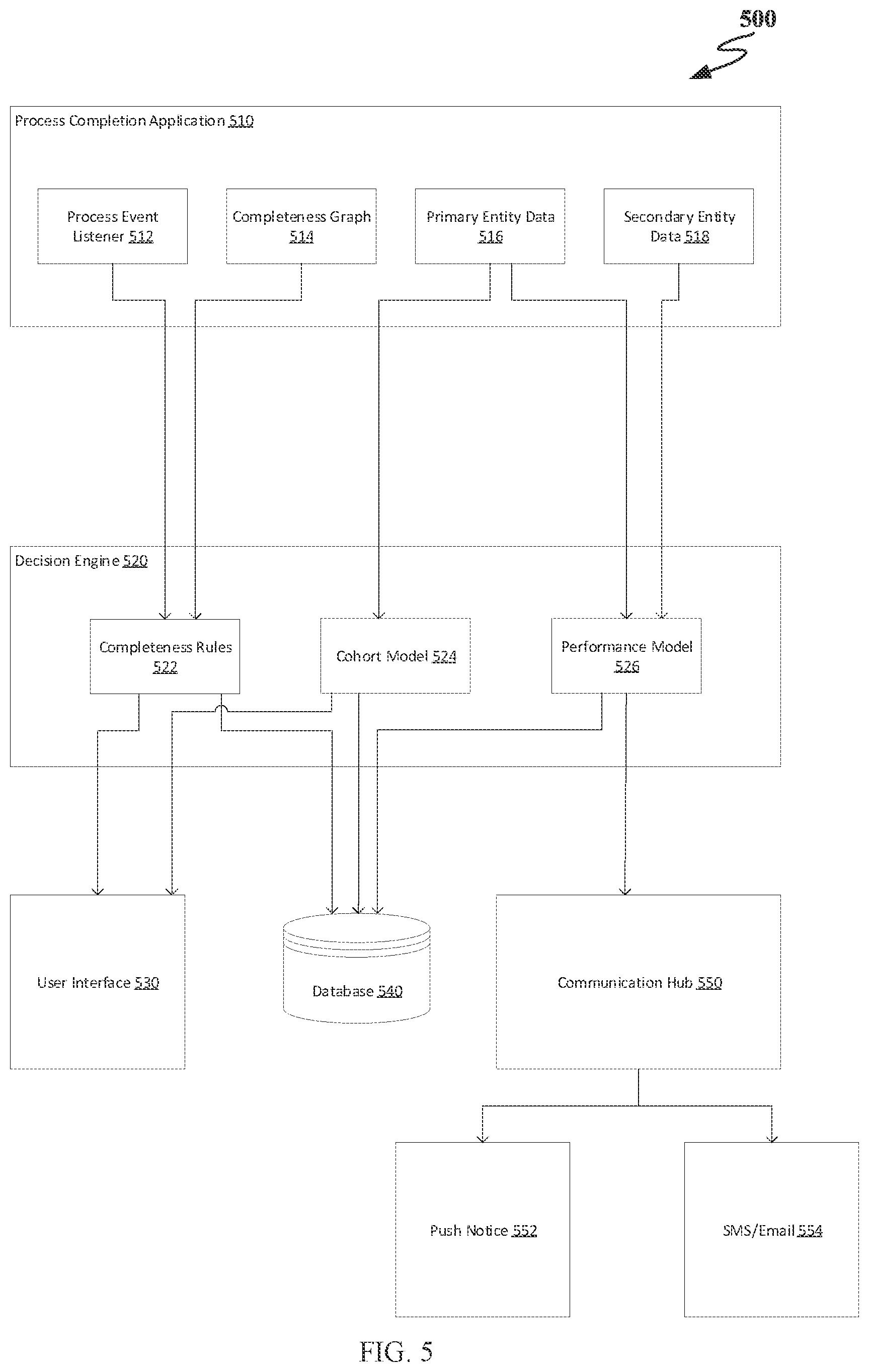 Patent US12614154 Figure 5 – Cohort-based completion time inferencing using machine learning