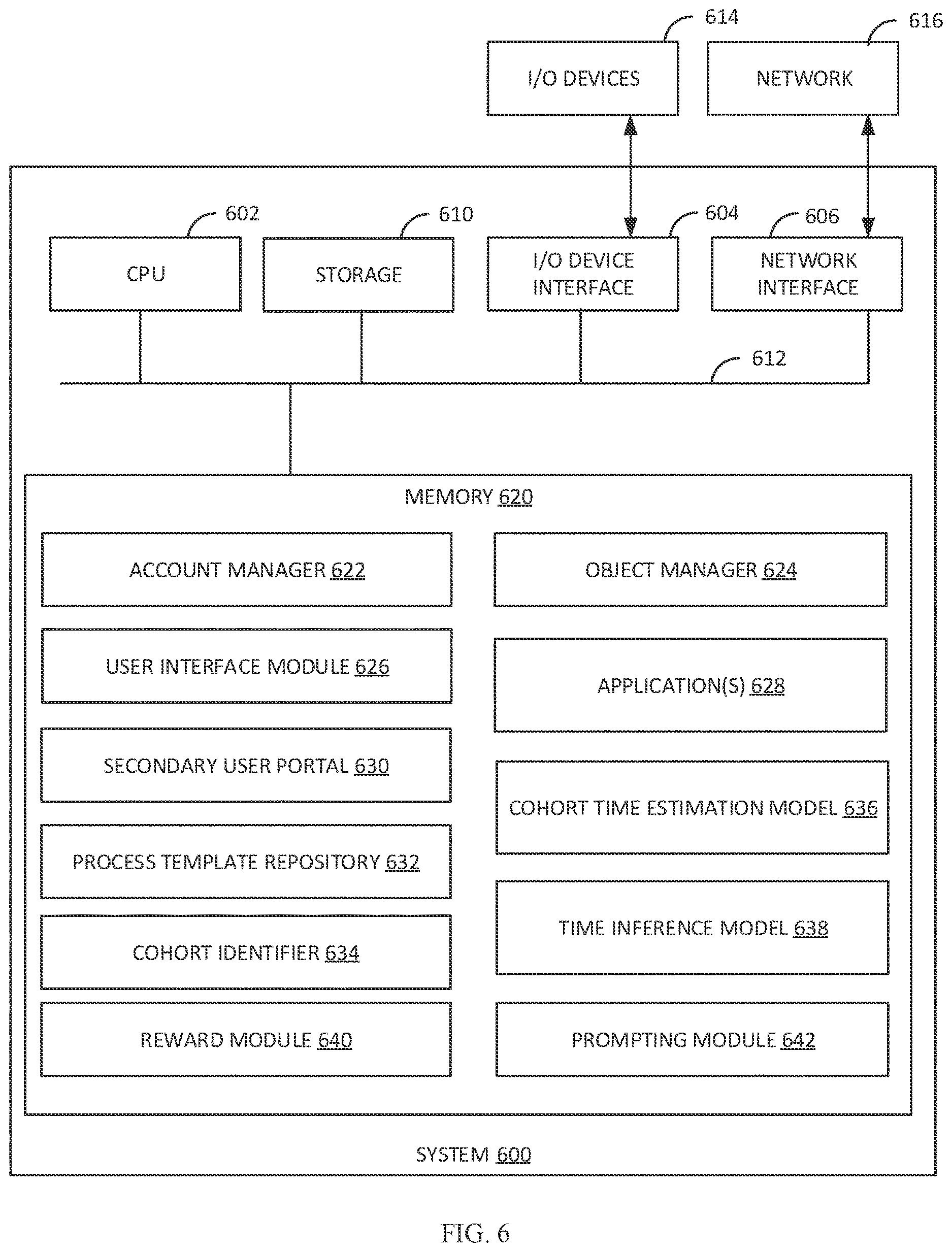 Patent US12614154 Figure 6 – Cohort-based completion time inferencing using machine learning