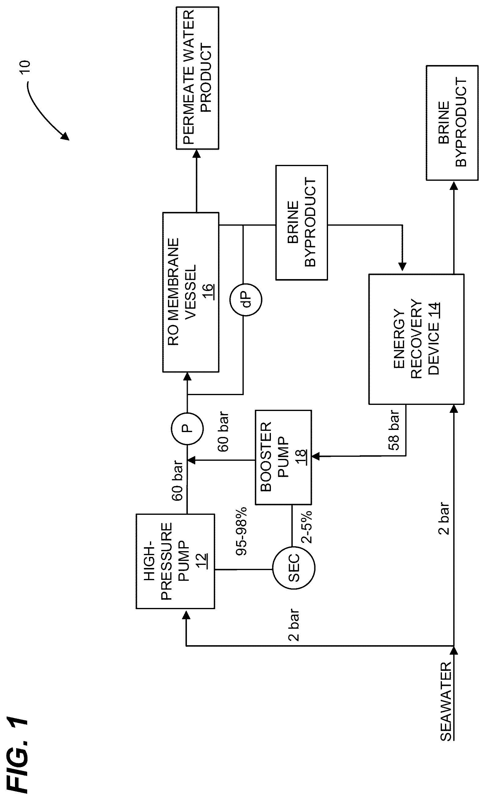 Patent US12614155 Figure 1 – System for energy management in a water treatment plant