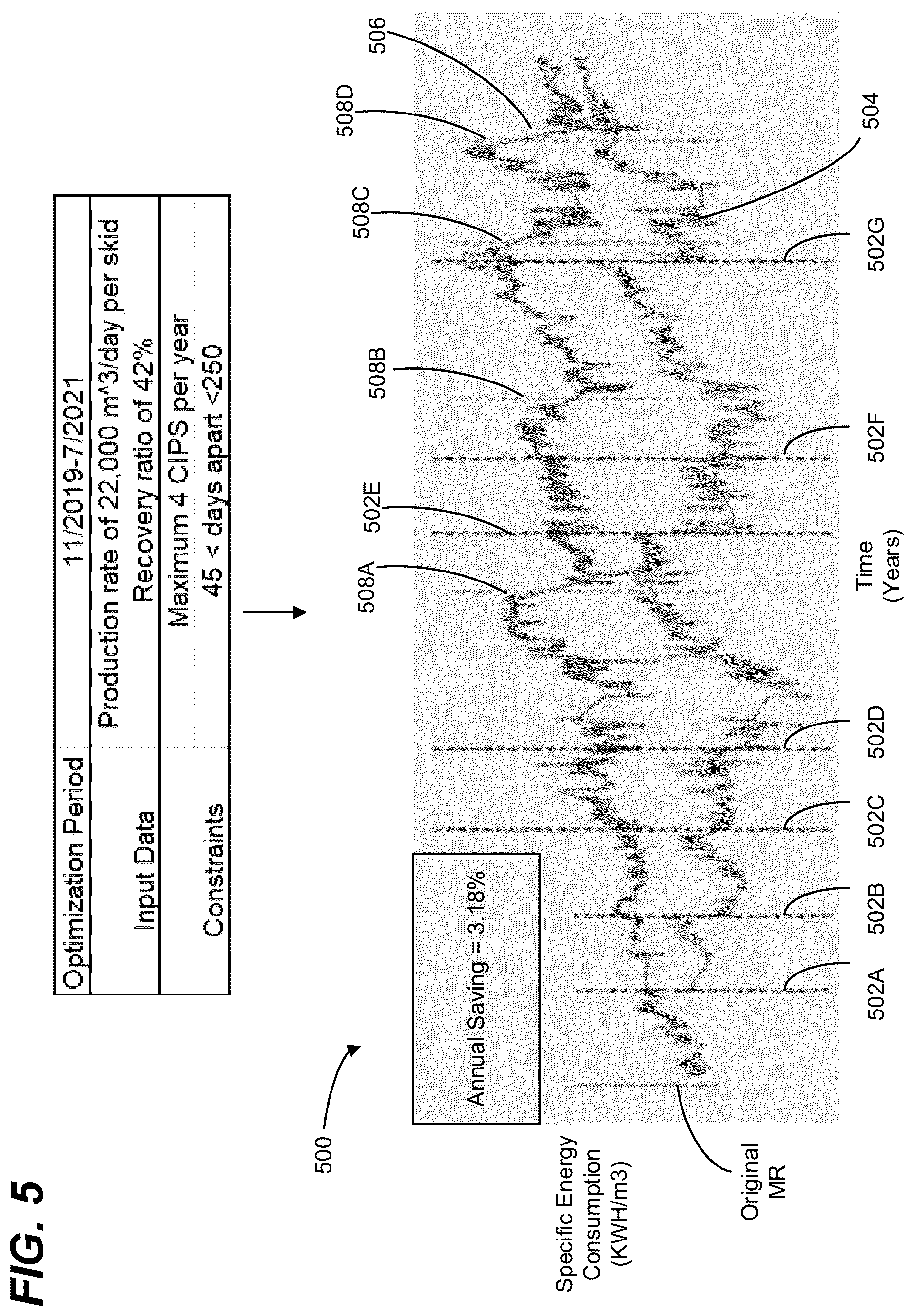 Patent US12614155 Figure 5 – System for energy management in a water treatment plant