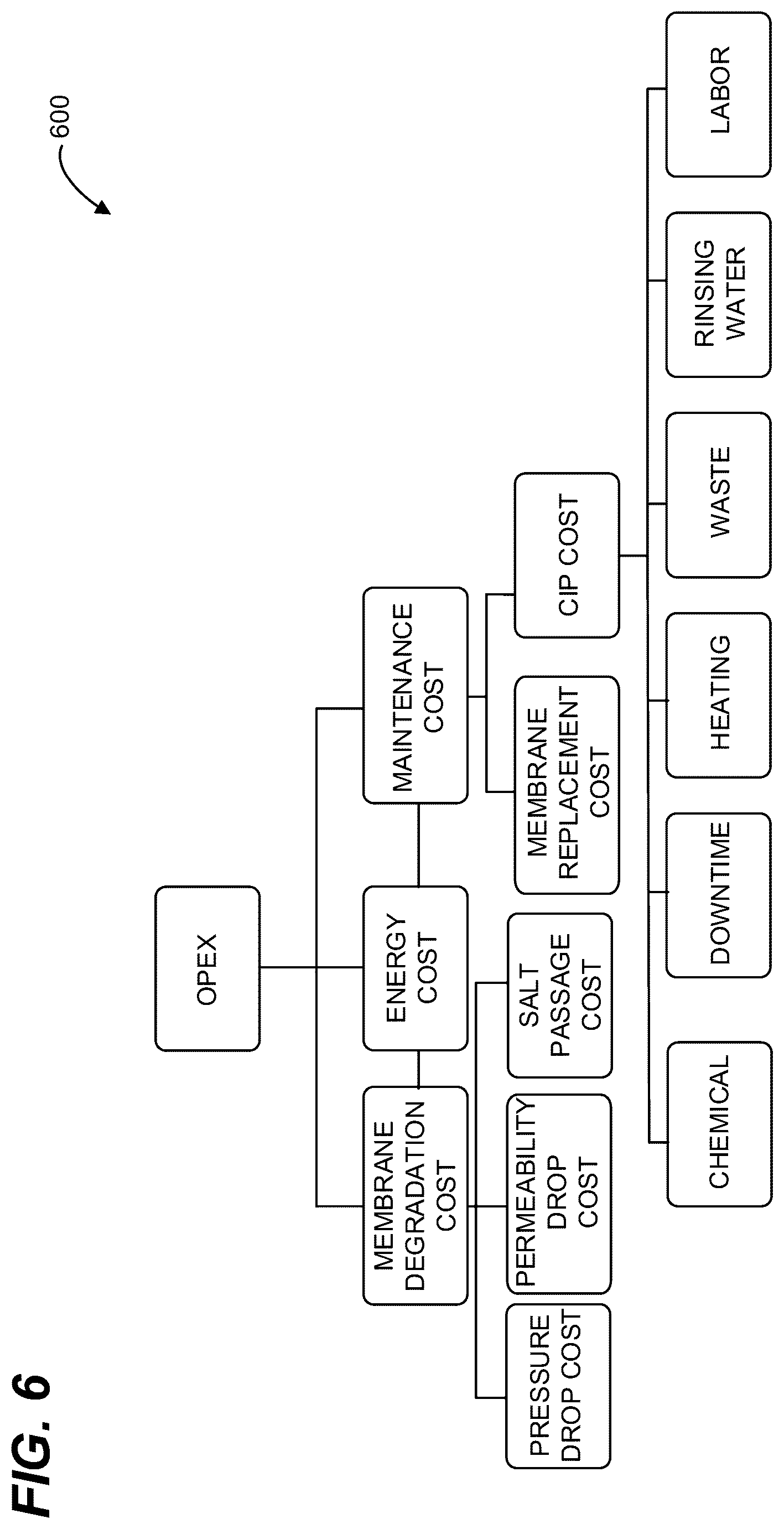 Patent US12614155 Figure 6 – System for energy management in a water treatment plant